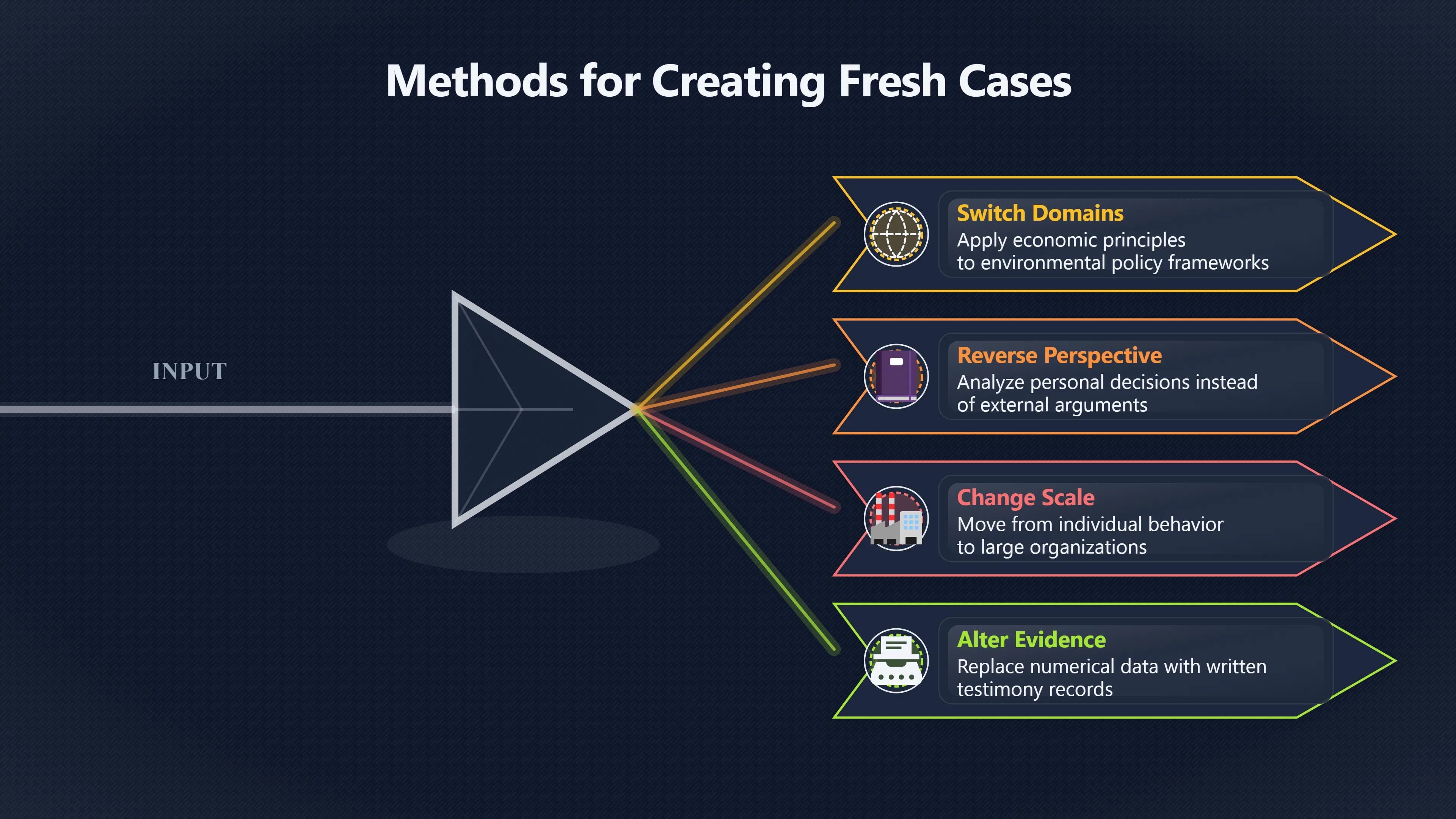 Overview image for Can the Idea Survive a New Example? | Improving Your Think Da 4710 Active Learning