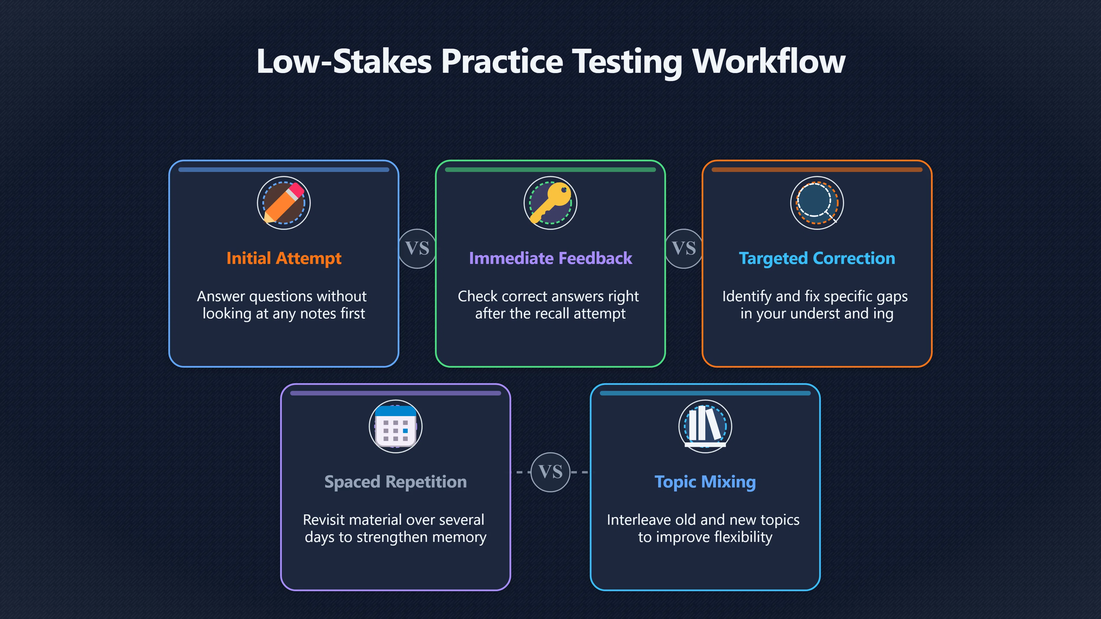 Overview image for Why Tests Can Teach Better Than Review | Improving Your Think Da 4710 Active Learning