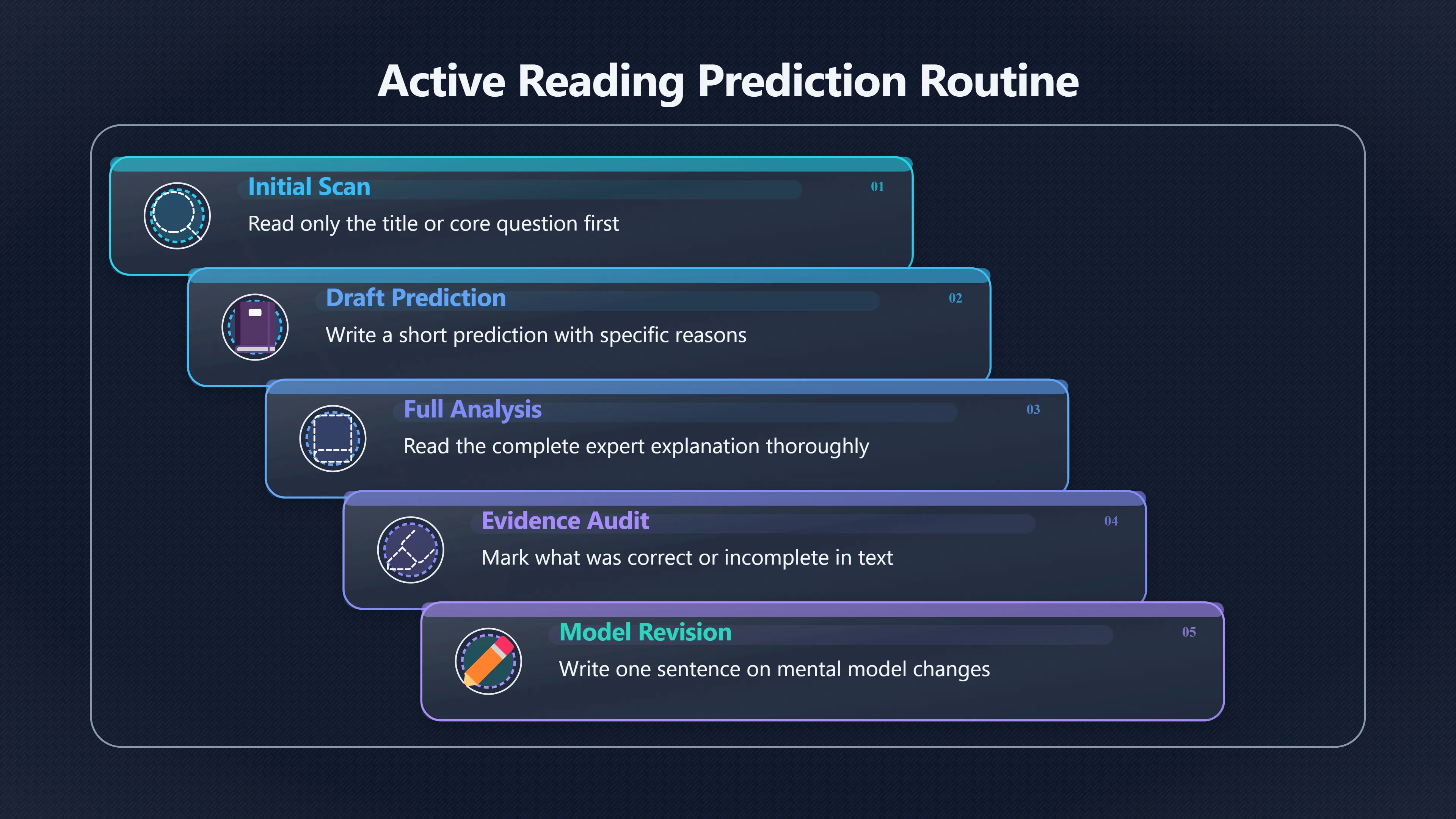 Overview image for Predict First, Then Let Evidence Correct You | Improving Your Think Da 4710 Active Learning