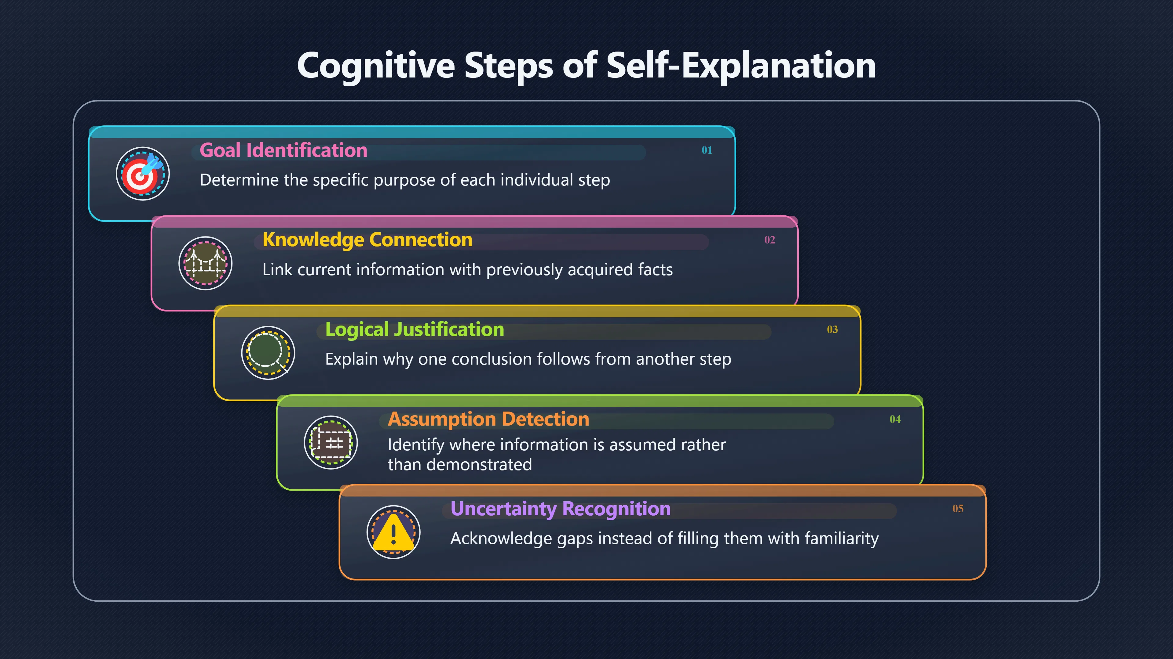 Overview image for The Missing Step You Notice When Explaining | Improving Your Think Da 4710 Active Learning