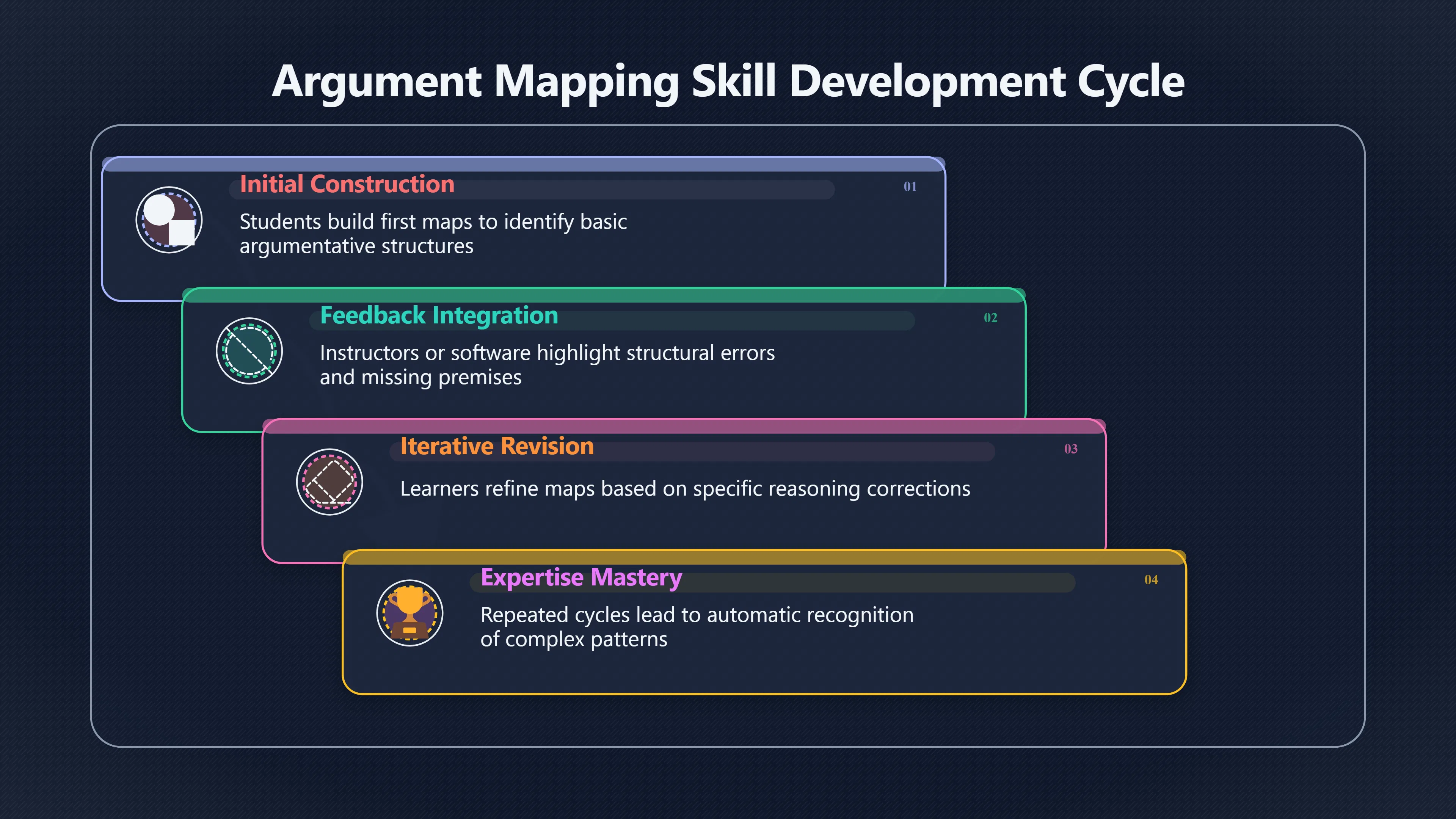 Overview image for Why One Argument Map Is Not Enough | Improving Your Think Da 4710 Argument Mapping