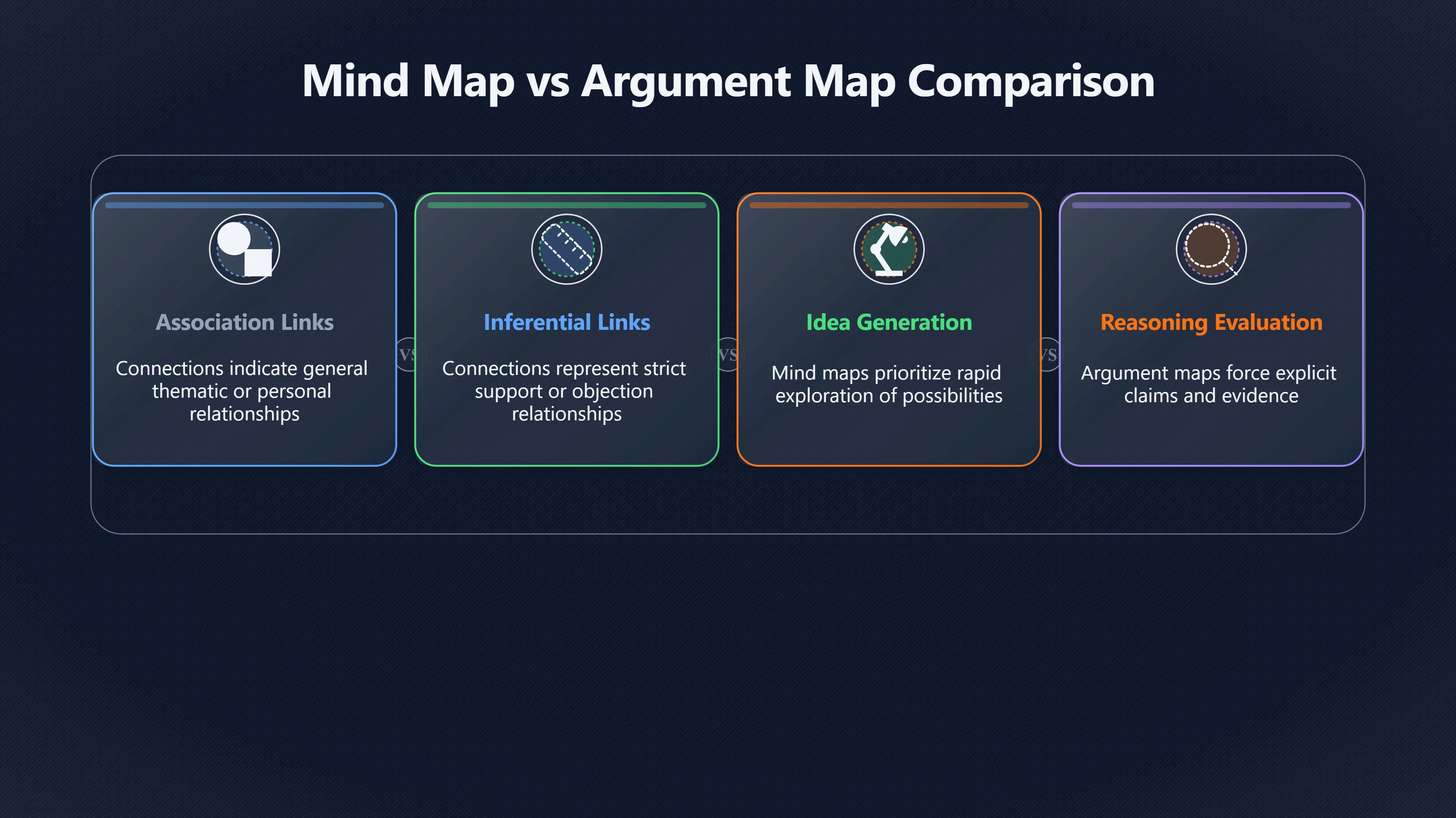 Overview image for Why Argument Maps Are Not Mind Maps | Improving Your Think Da 4710 Argument Mapping