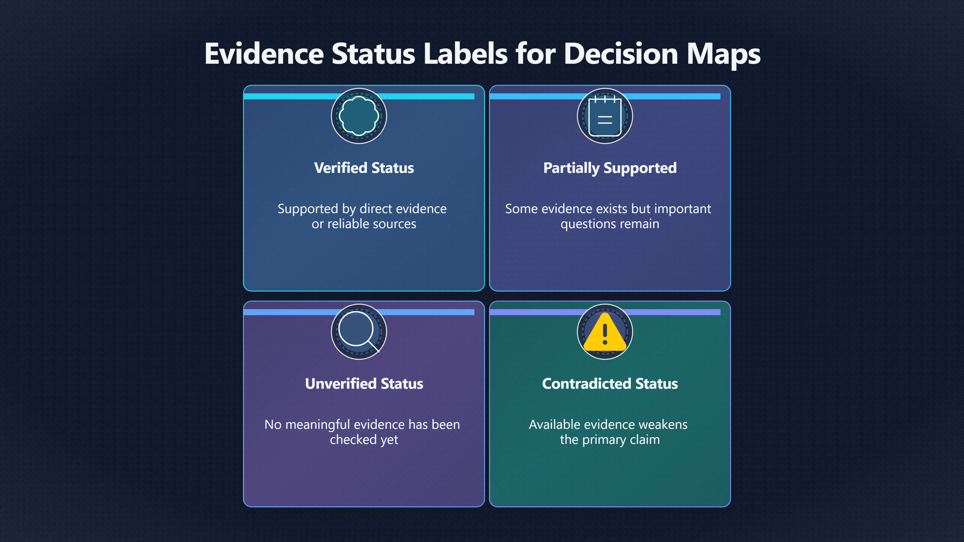 Overview image for What Your Decision Map Says to Check Next | Improving Your Think Da 4710 Argument Mapping