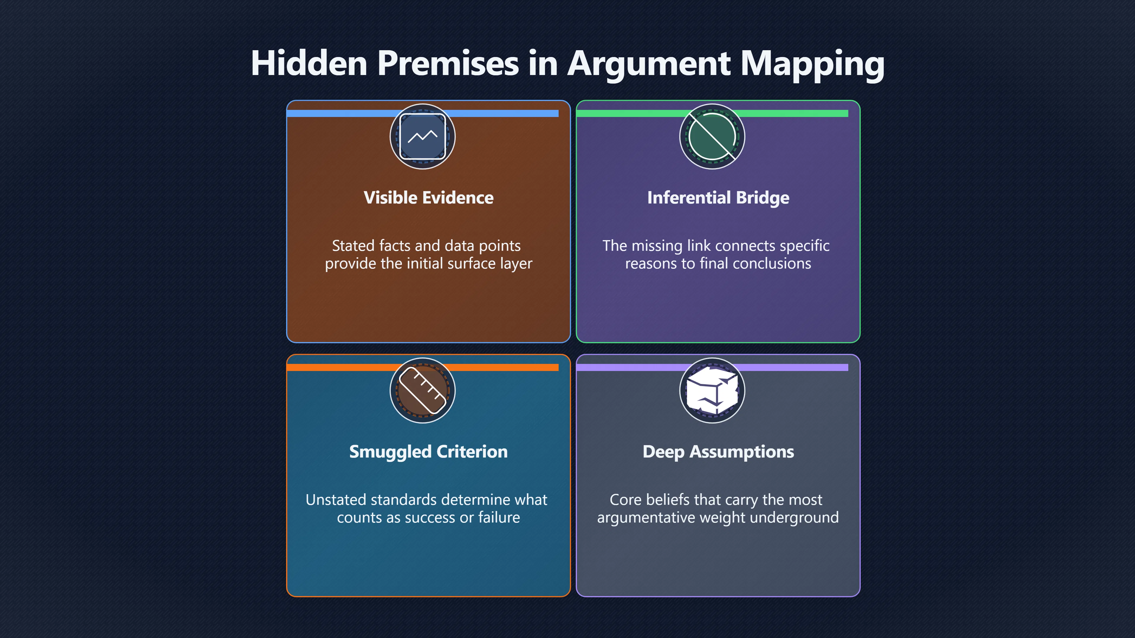 Overview image for The Missing Premise That Carries the Argument | Improving Your Think Da 4710 Argument Mapping