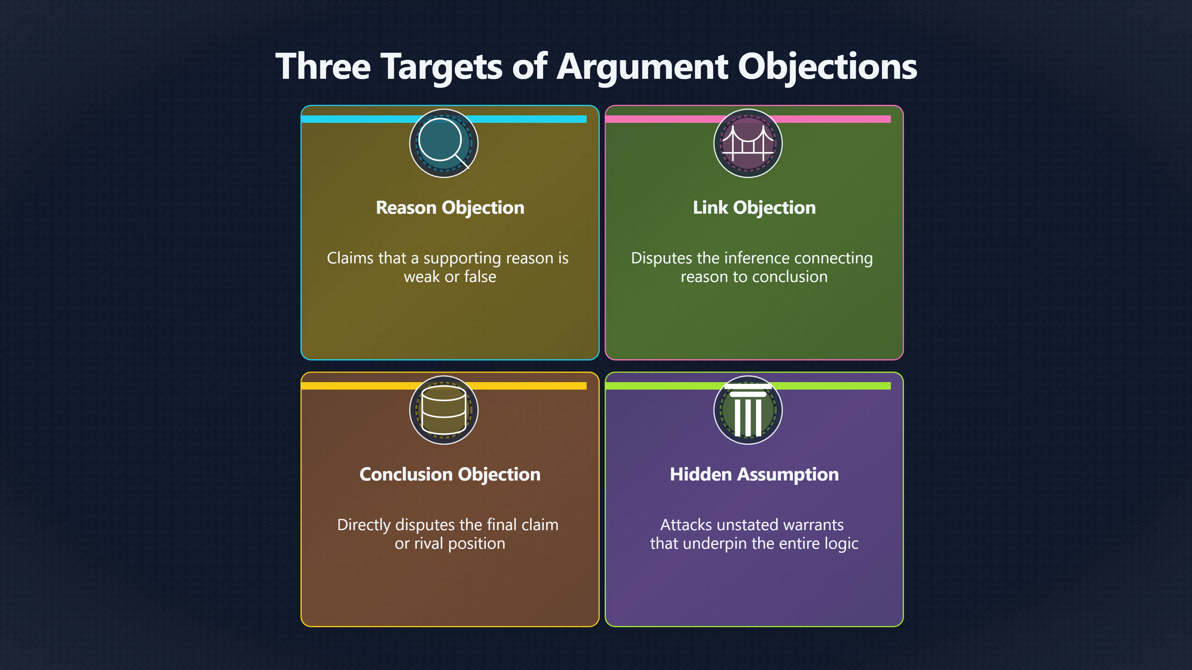 Overview image for Where Does the Objection Actually Land? | Improving Your Think Da 4710 Argument Mapping