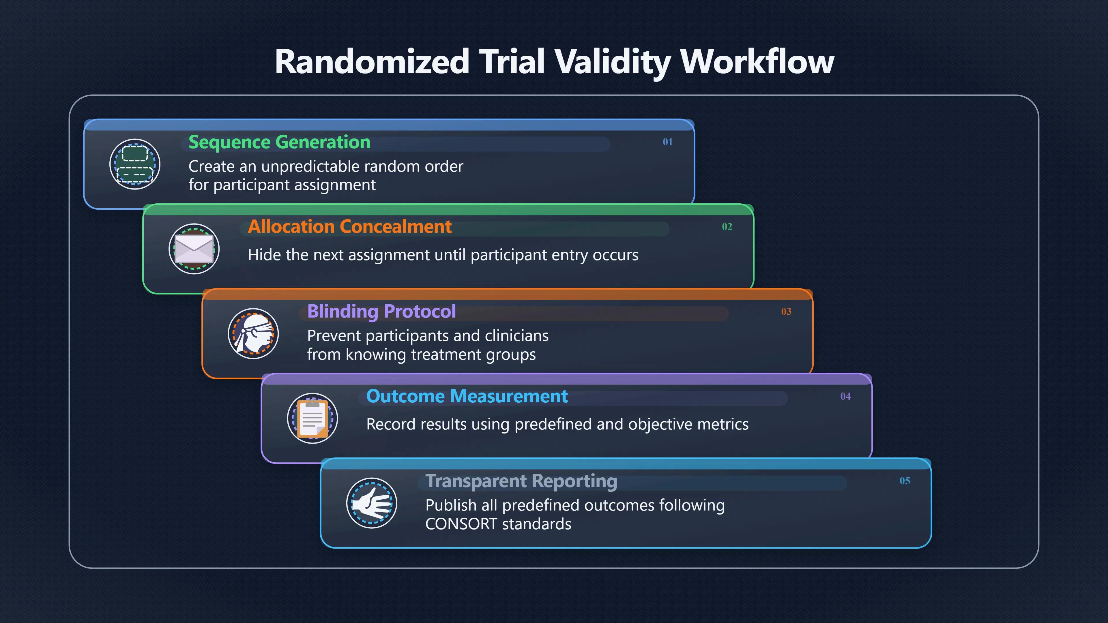 Overview image for Why Random Assignment Changes the Question