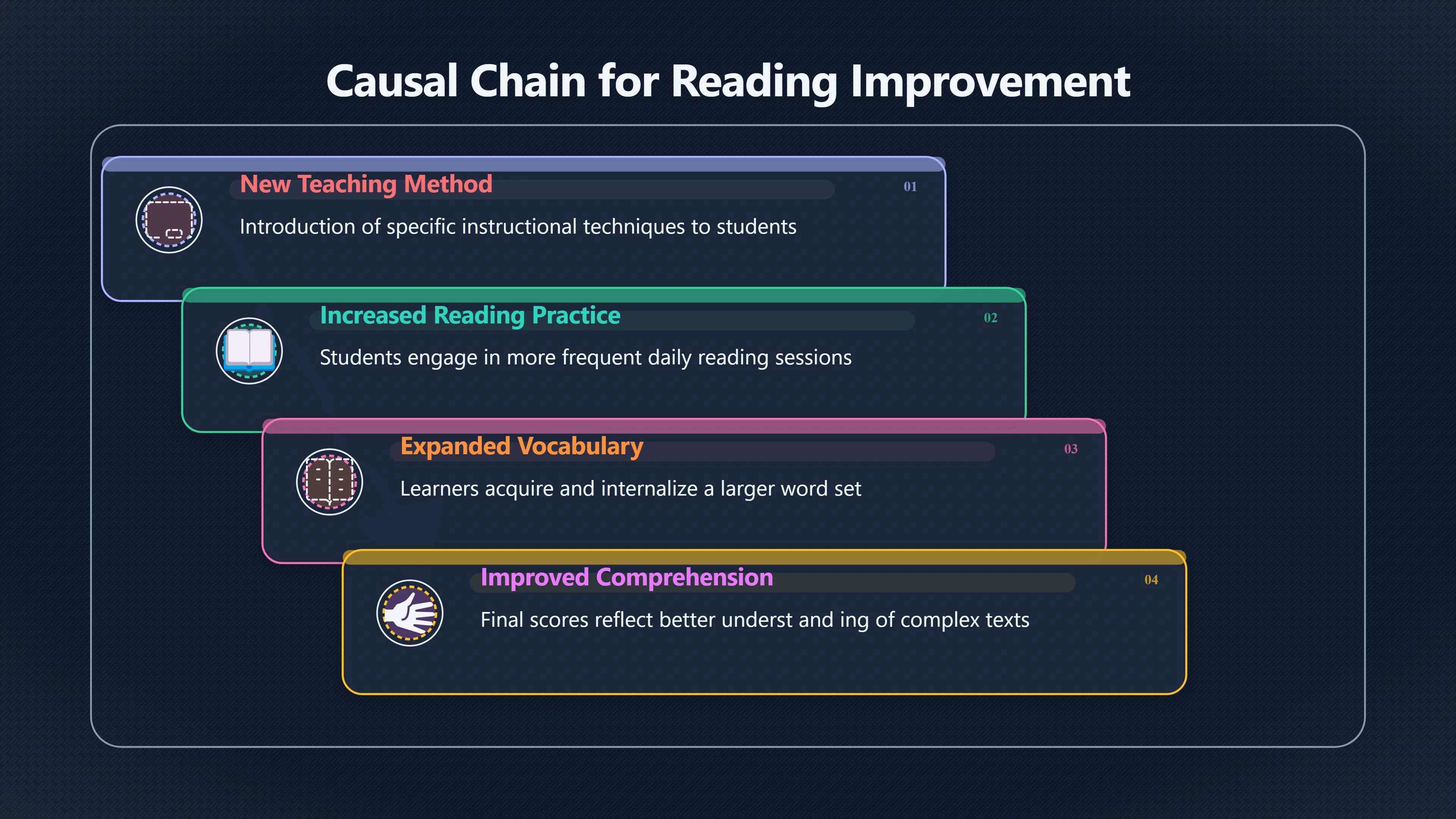 Overview image for What Would Have to Be True?