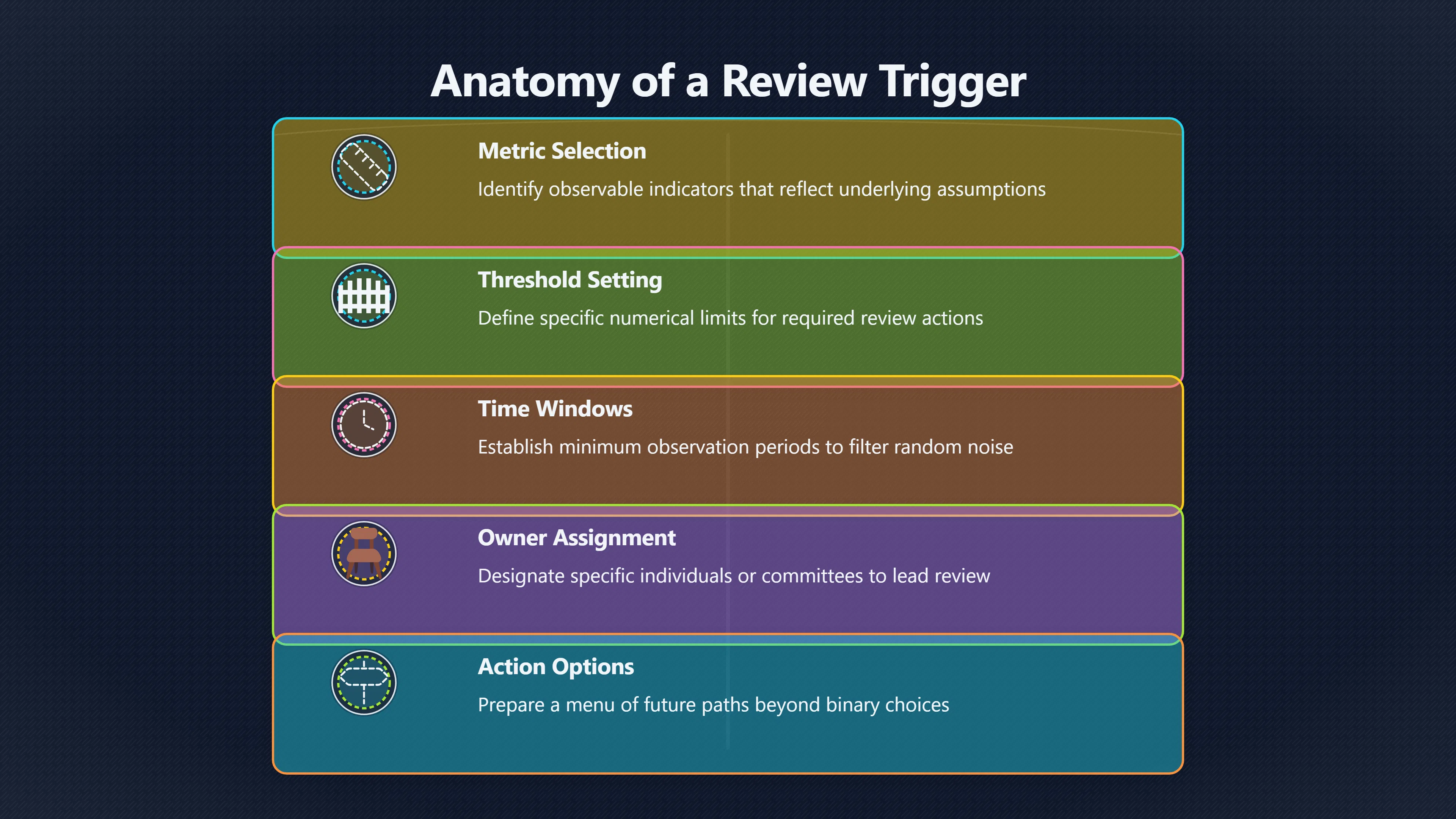 Overview image for How Review Triggers Make Changing Course Easier | Improving Your Think Da 4710 Change My Mind