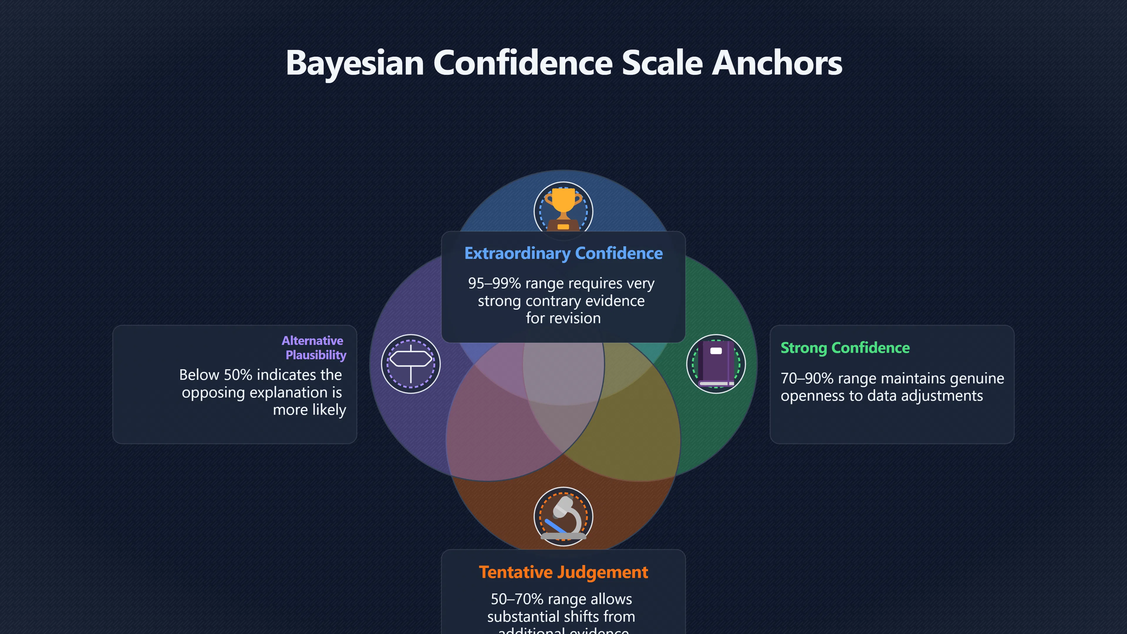 Overview image for Why Changing Your Mind Can Mean Changing Your Confidence | Improving Your Think Da 4710 Change My Mind
