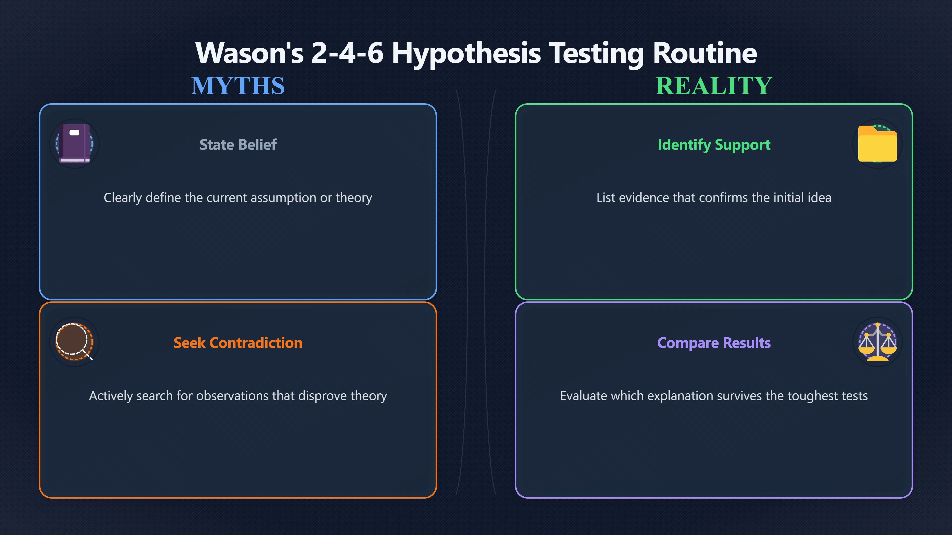 Overview image for What the 2 4 6 Experiment Teaches About Better Decisions | Improving Your Think Da 4710 Change My Mind