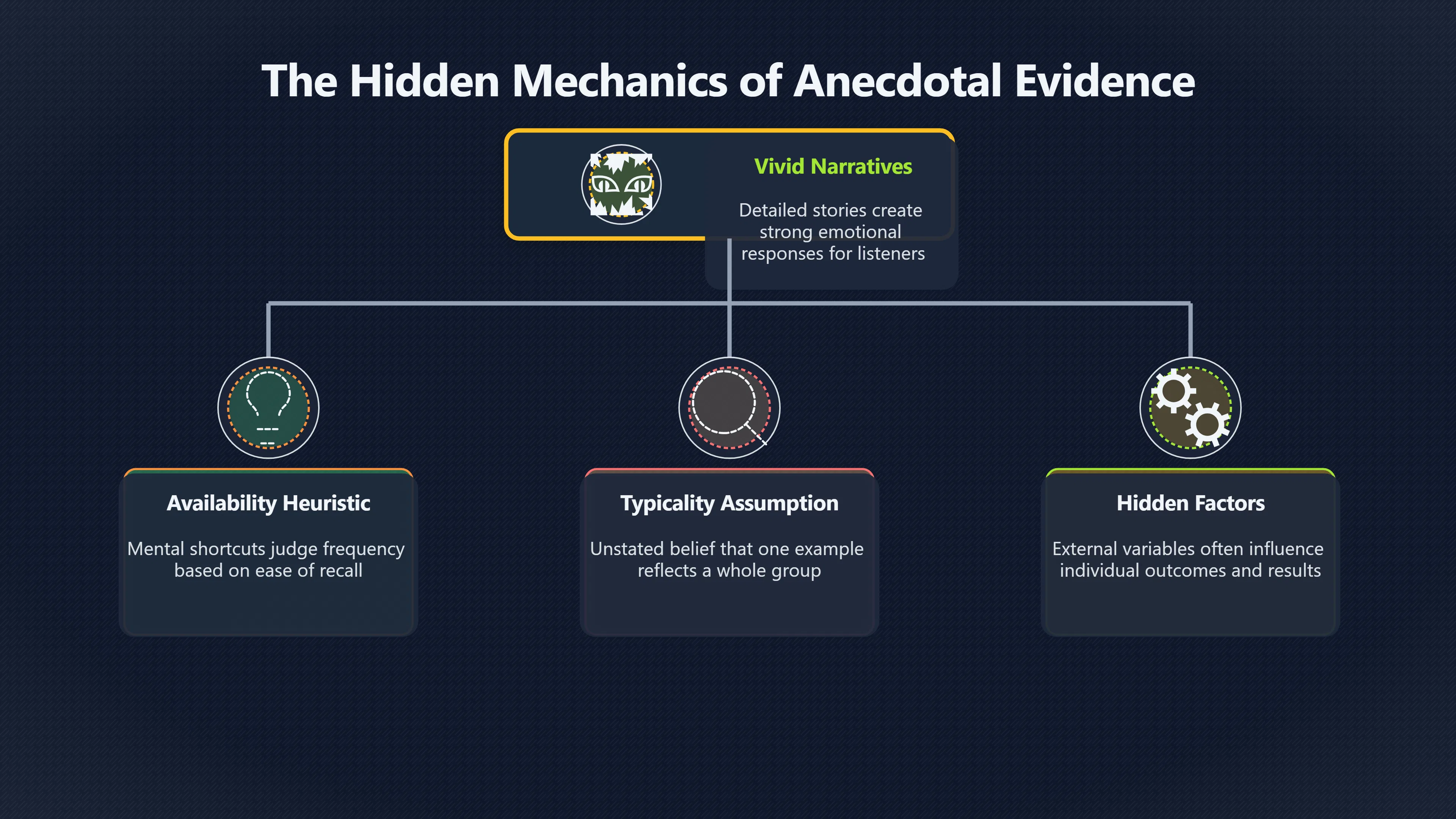 Overview image for When Does One Example Actually Prove Anything? | Improving Your Think Da 4710 Claims Evidence Assu