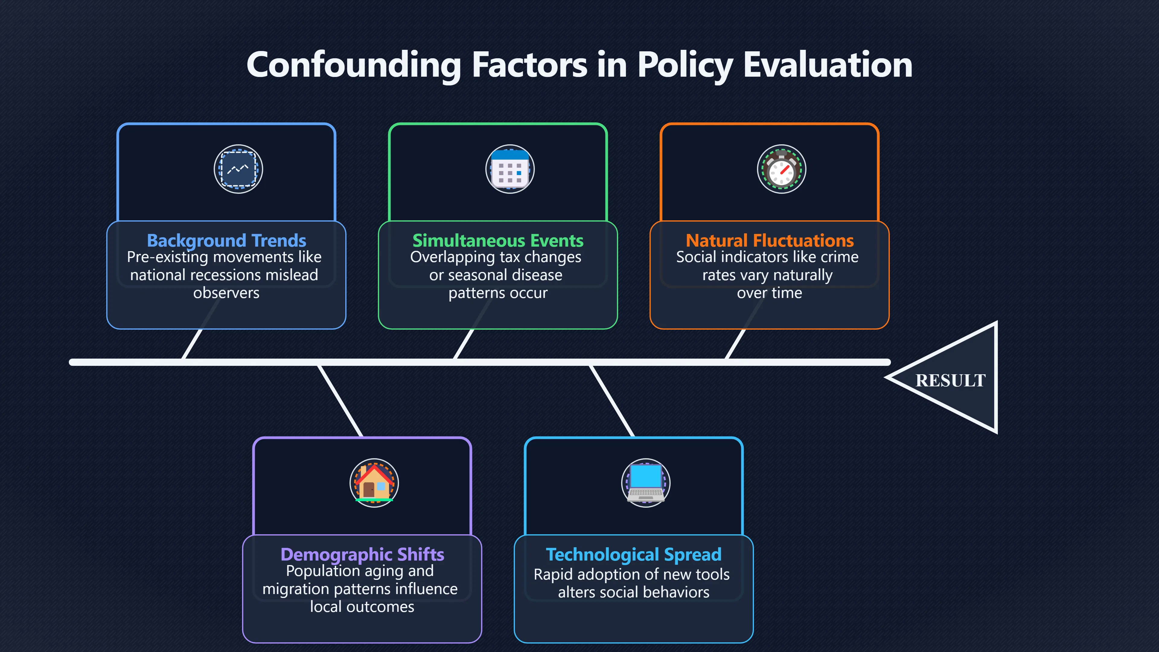 Overview image for Did the Policy Fail, or Just Come First? | Improving Your Think Da 4710 Claims Evidence Assu