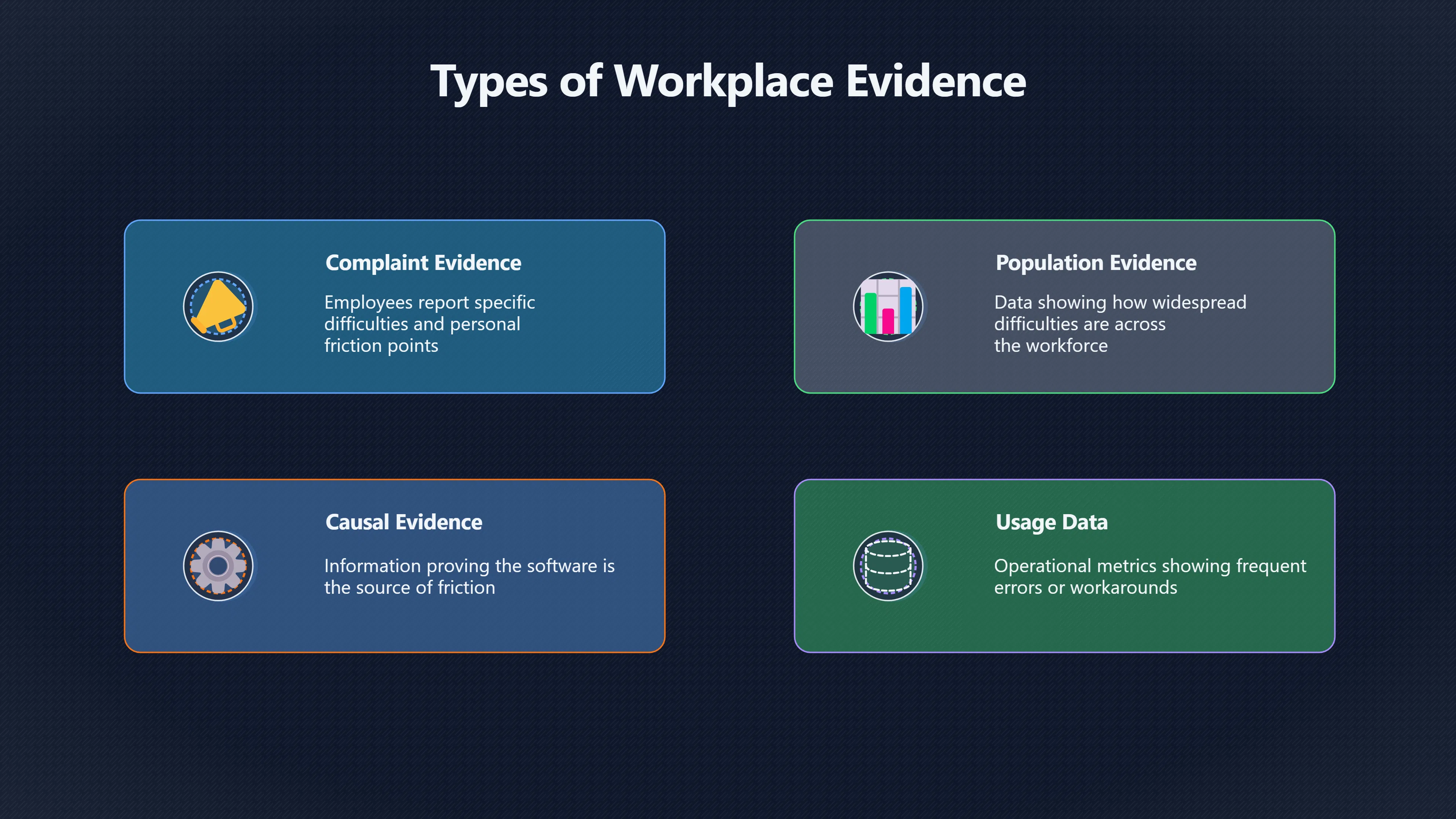 Overview image for Are Three Complaints Enough to Blame the Software? | Improving Your Think Da 4710 Claims Evidence Assu