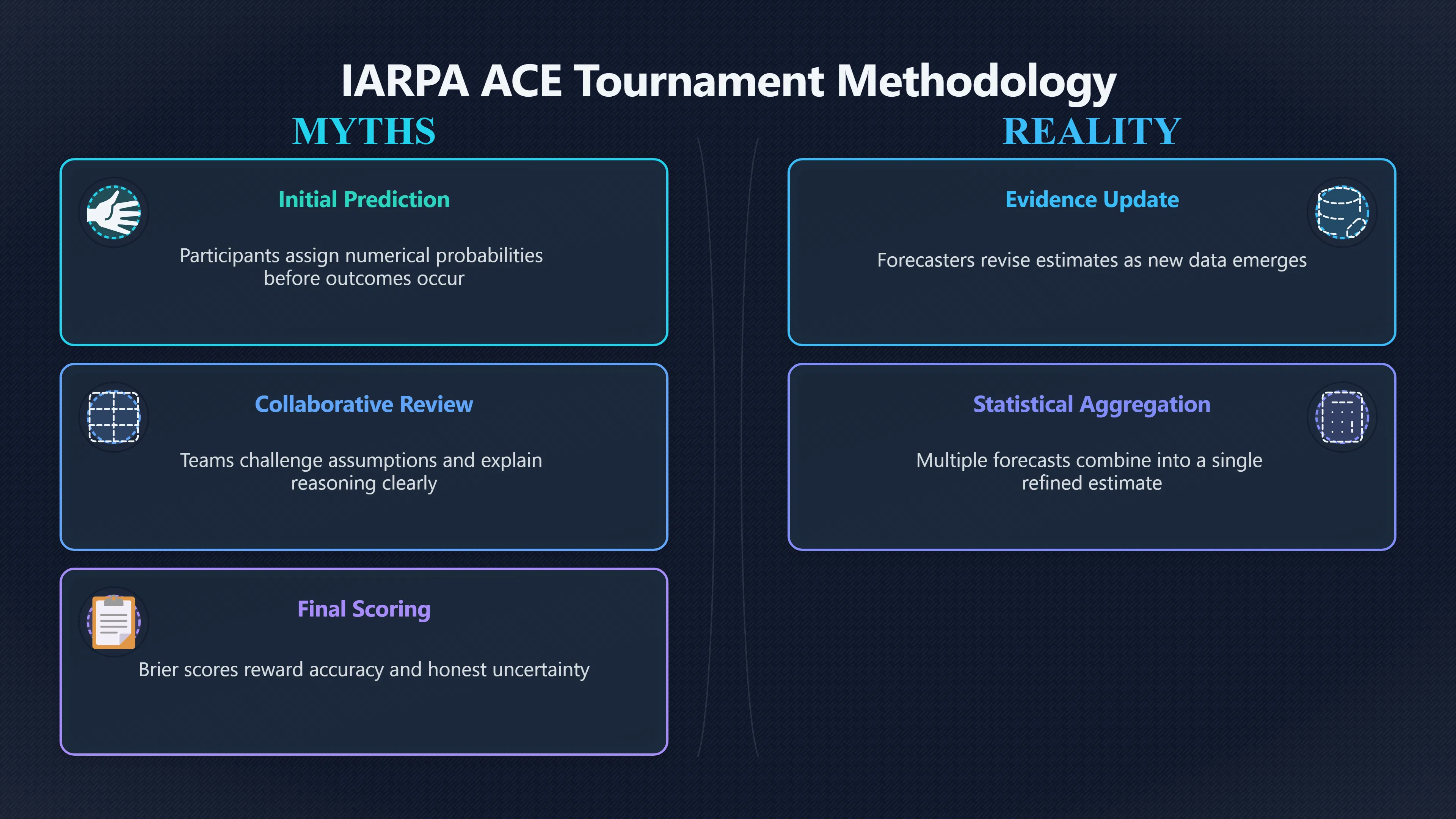 Overview image for What Forecasting Tournaments Teach About Better Judgment