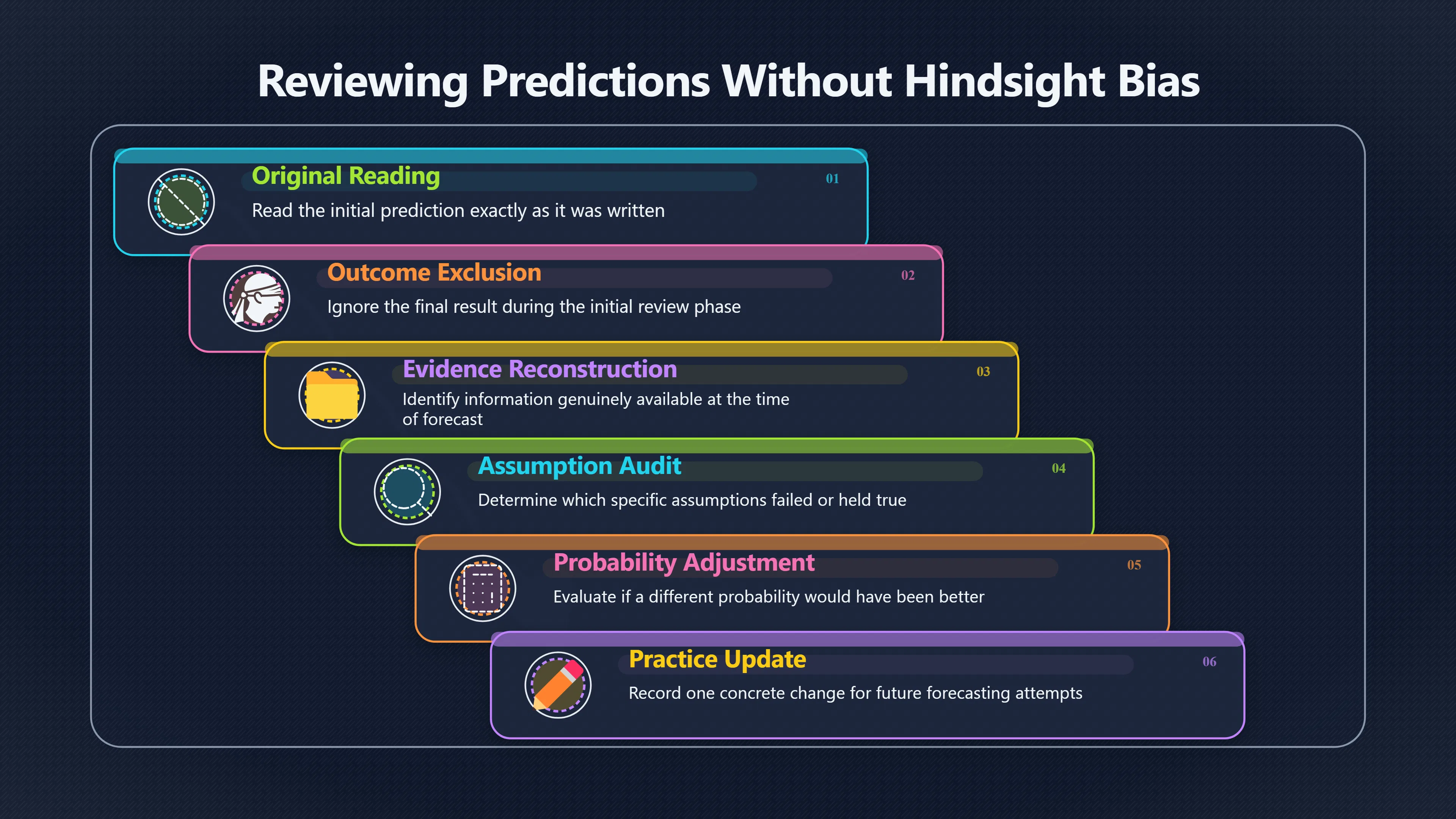 Overview image for When a Wrong Forecast Was Still Reasonable | Improving Your Think Da 4710 Confidence Calibrati