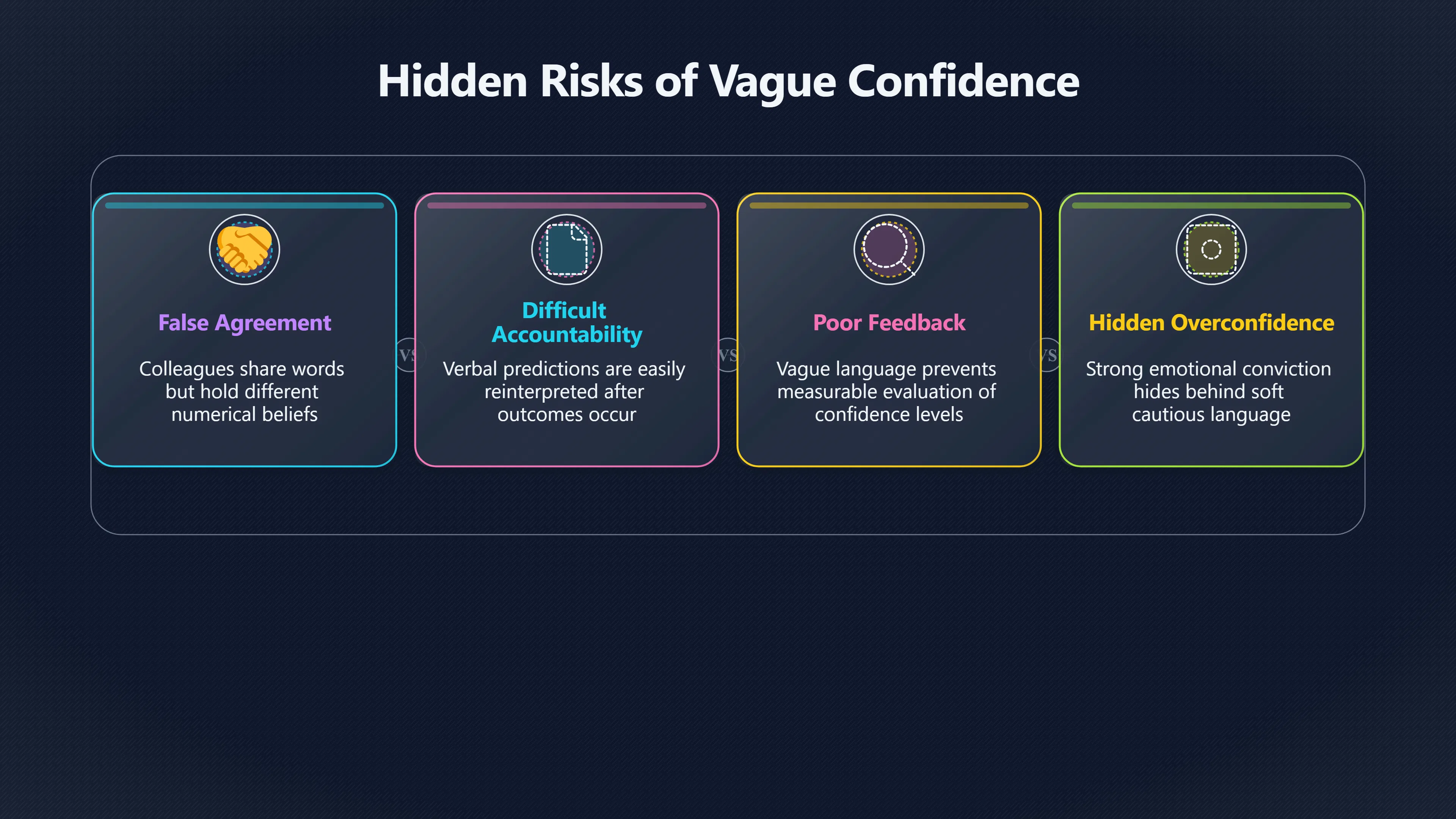 Overview image for Why Probably Is Not Precise Enough | Improving Your Think Da 4710 Confidence Calibrati