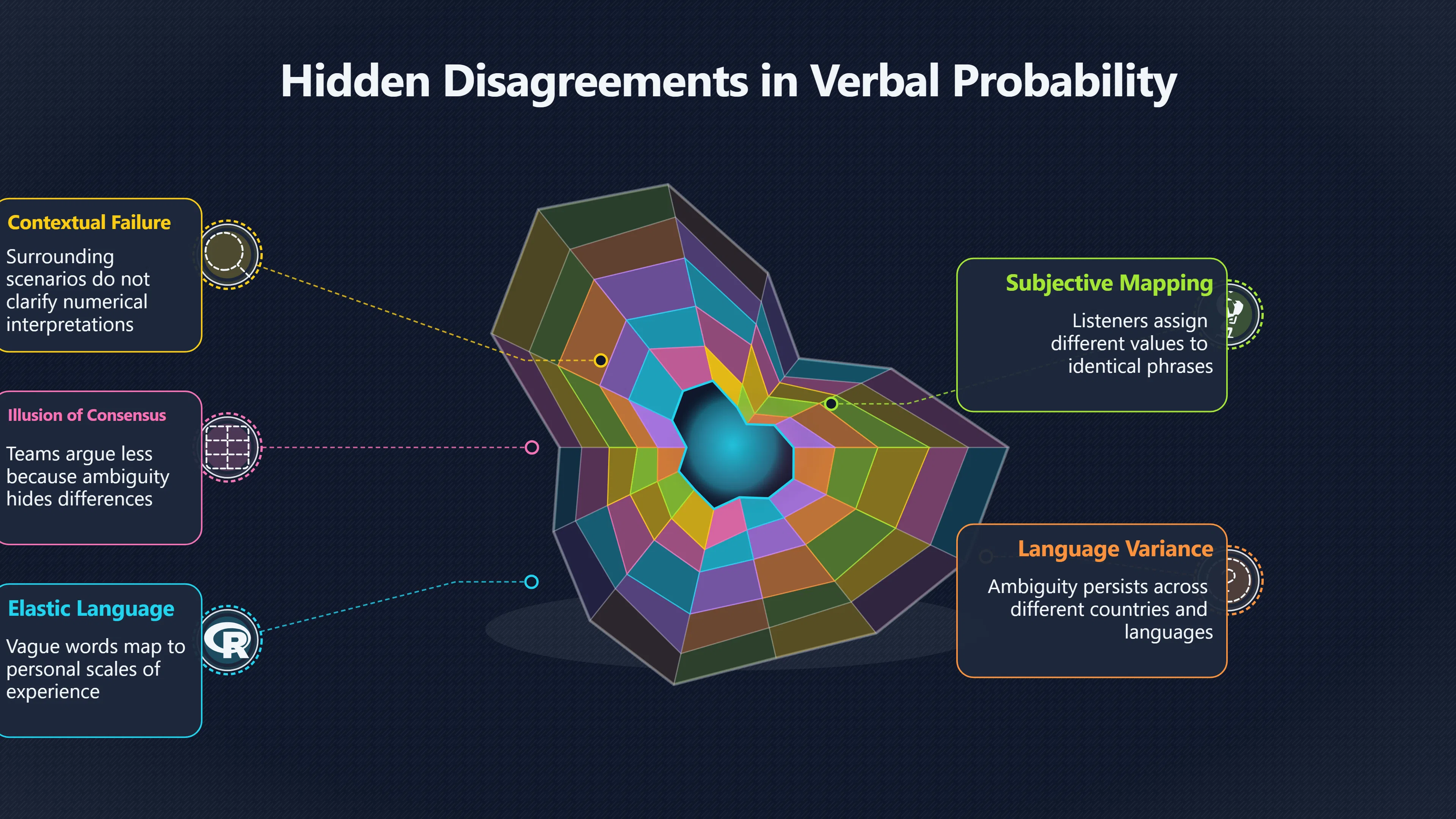 Overview image for When Likely Does Not Mean the Same Thing