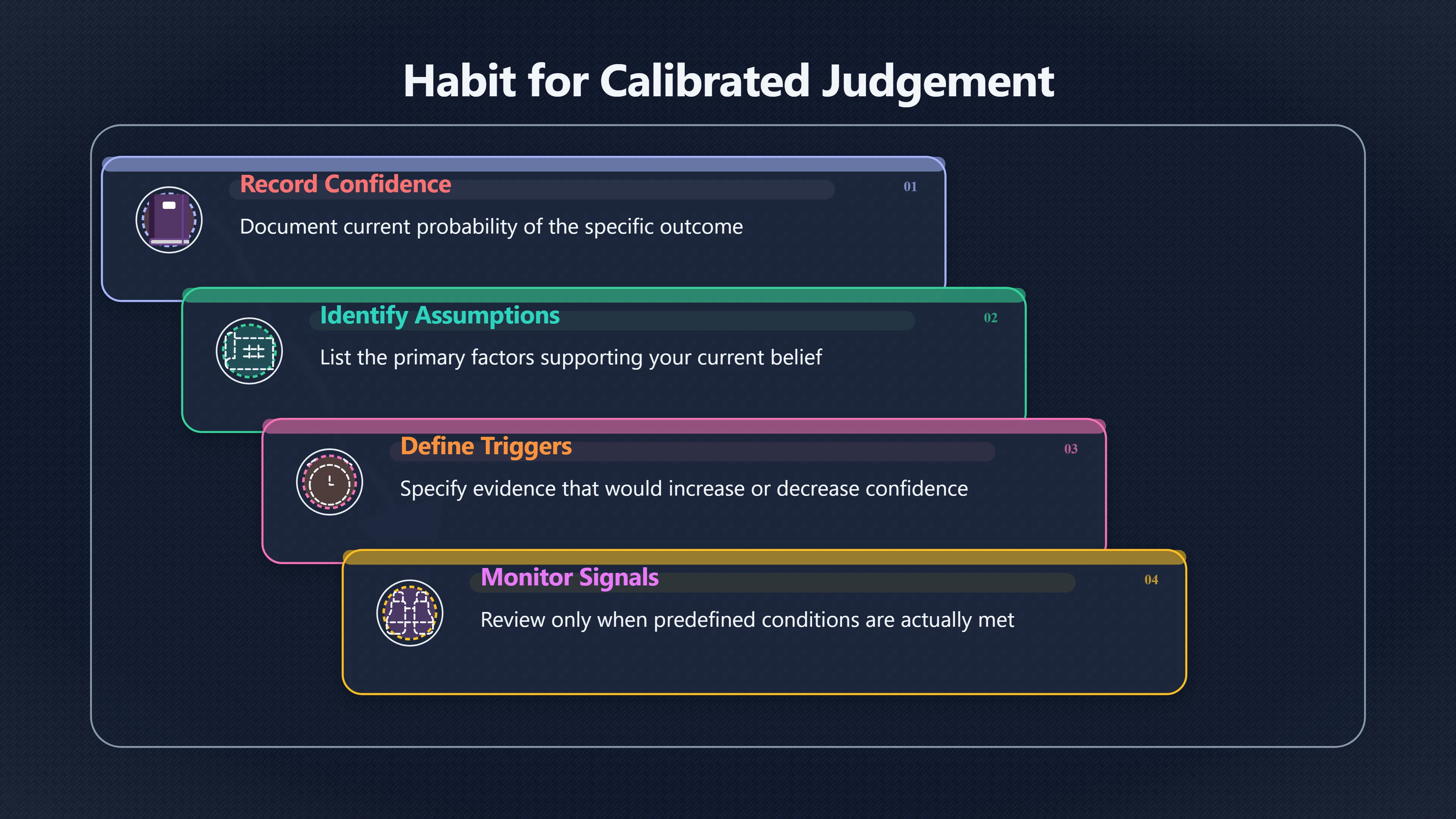 Overview image for Know What Would Change Your Mind