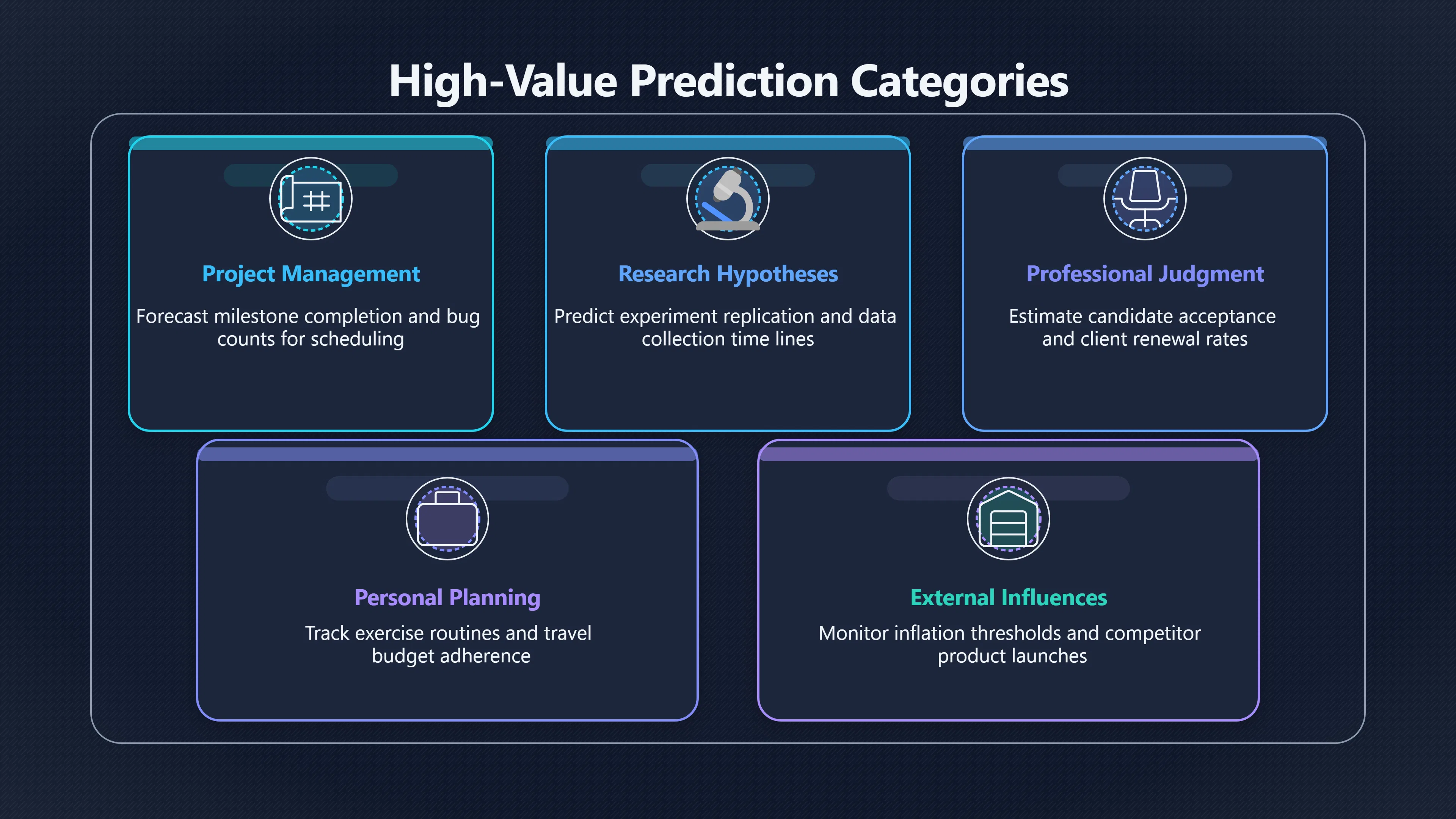 Overview image for The Predictions Worth Writing Down | Improving Your Think Da 4710 Confidence Calibrati