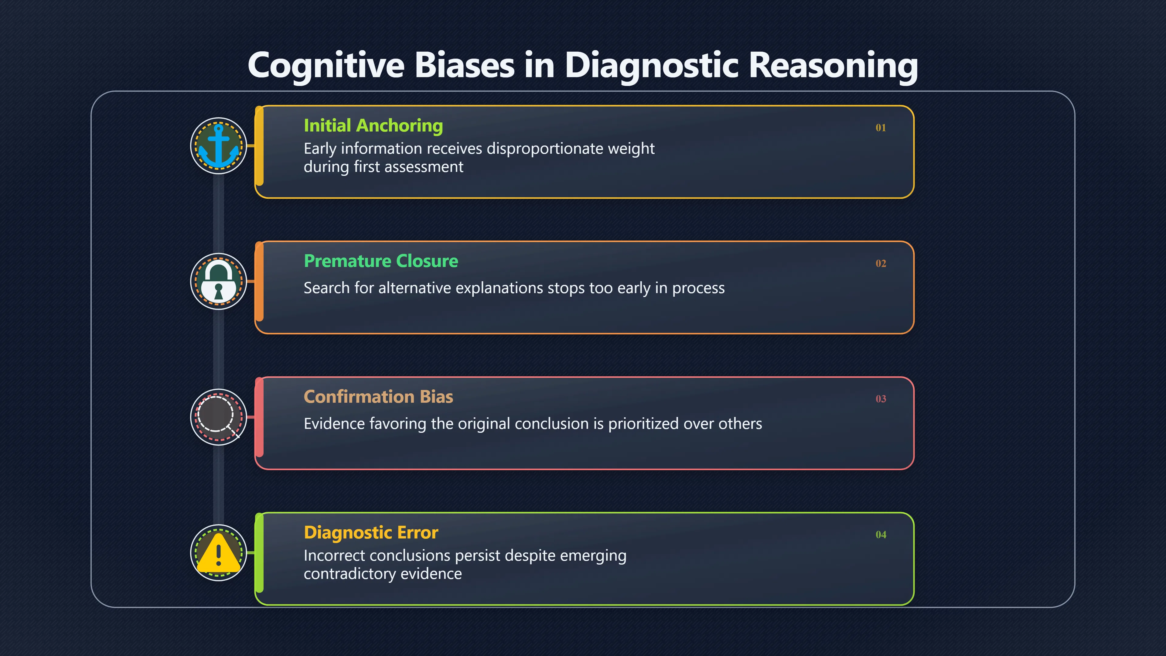 Overview image for When Symptoms Seem to Confirm Your Fear | Improving Your Think Da 4710 Confirmation Bias