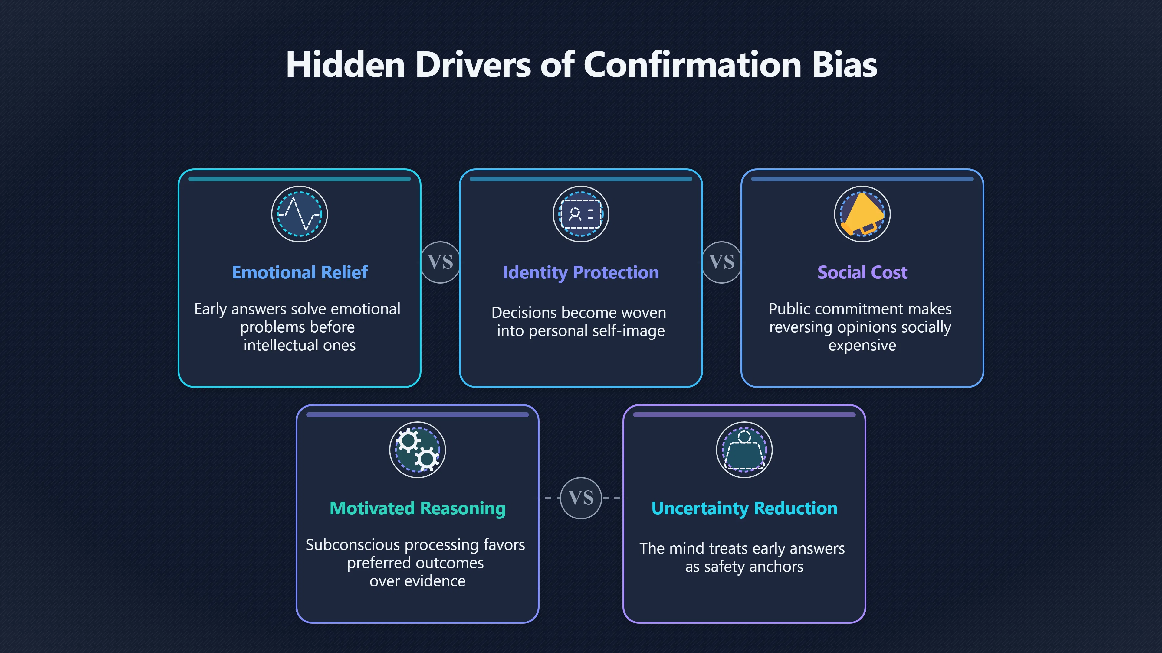 Overview image for Why the First Answer Starts Winning | Improving Your Think Da 4710 Confirmation Bias