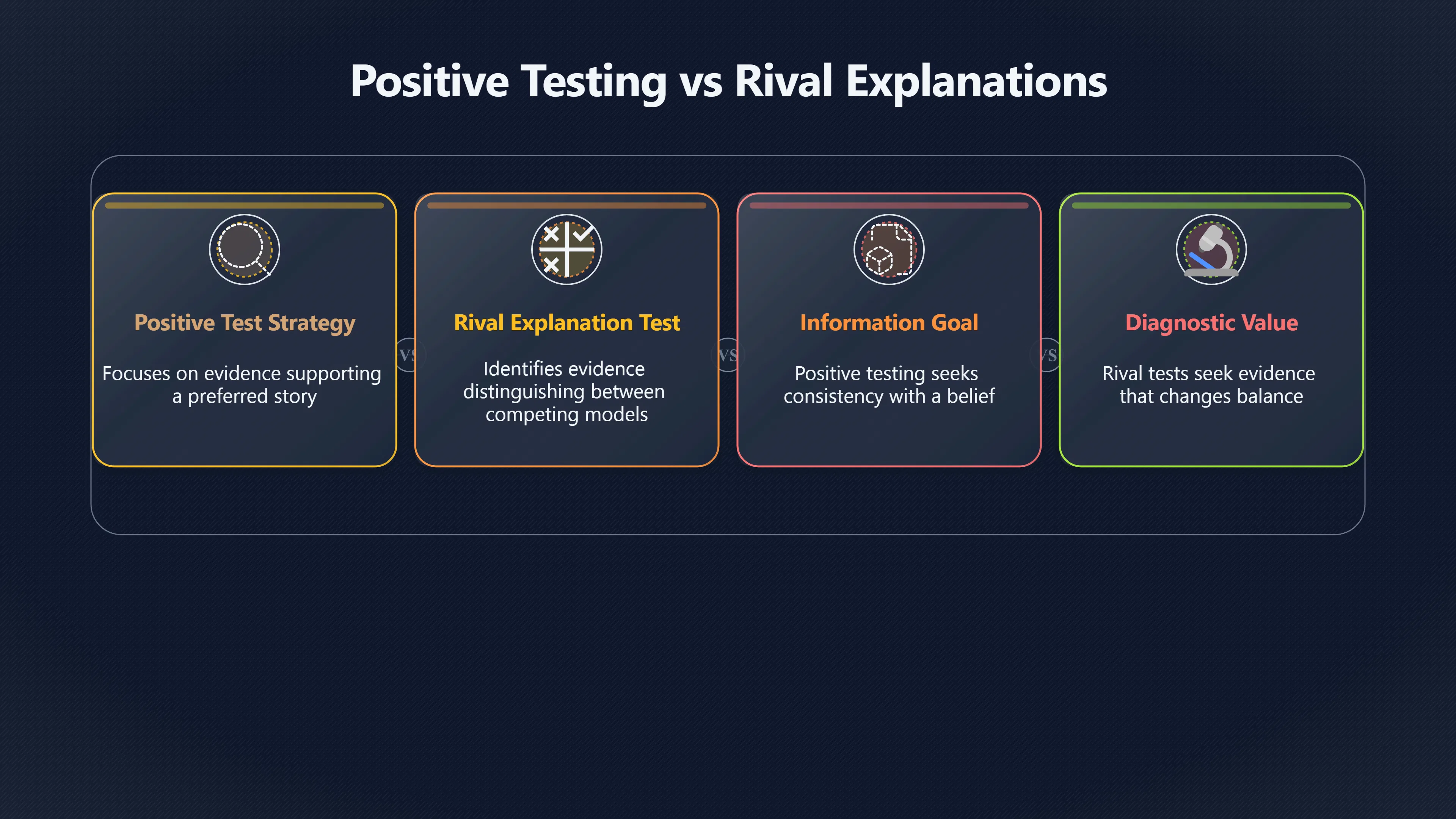 Overview image for The Test Your Favorite Story Needs | Improving Your Think Da 4710 Confirmation Bias