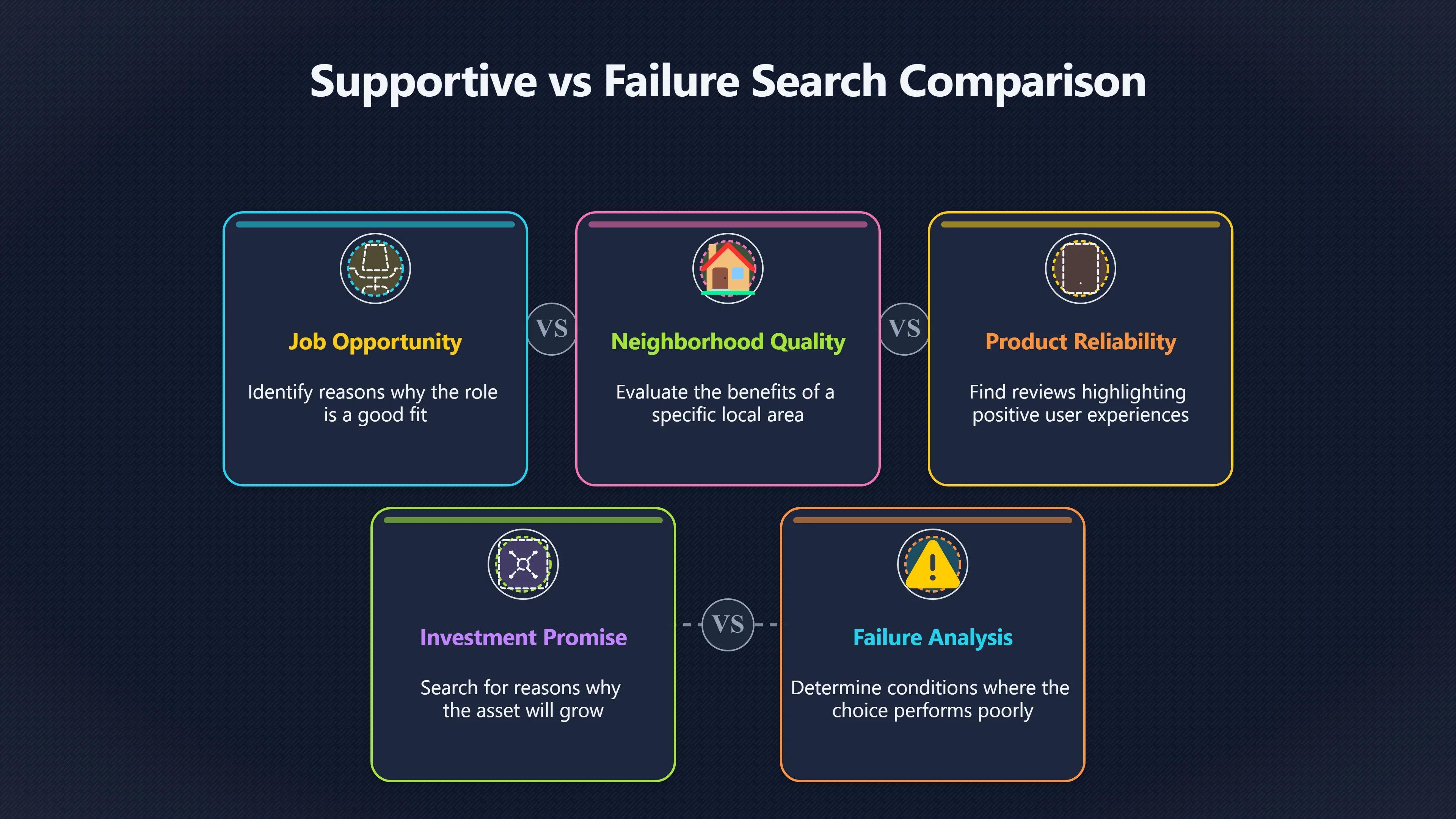 Overview image for When Research Becomes a Search Trap | Improving Your Think Da 4710 Confirmation Bias