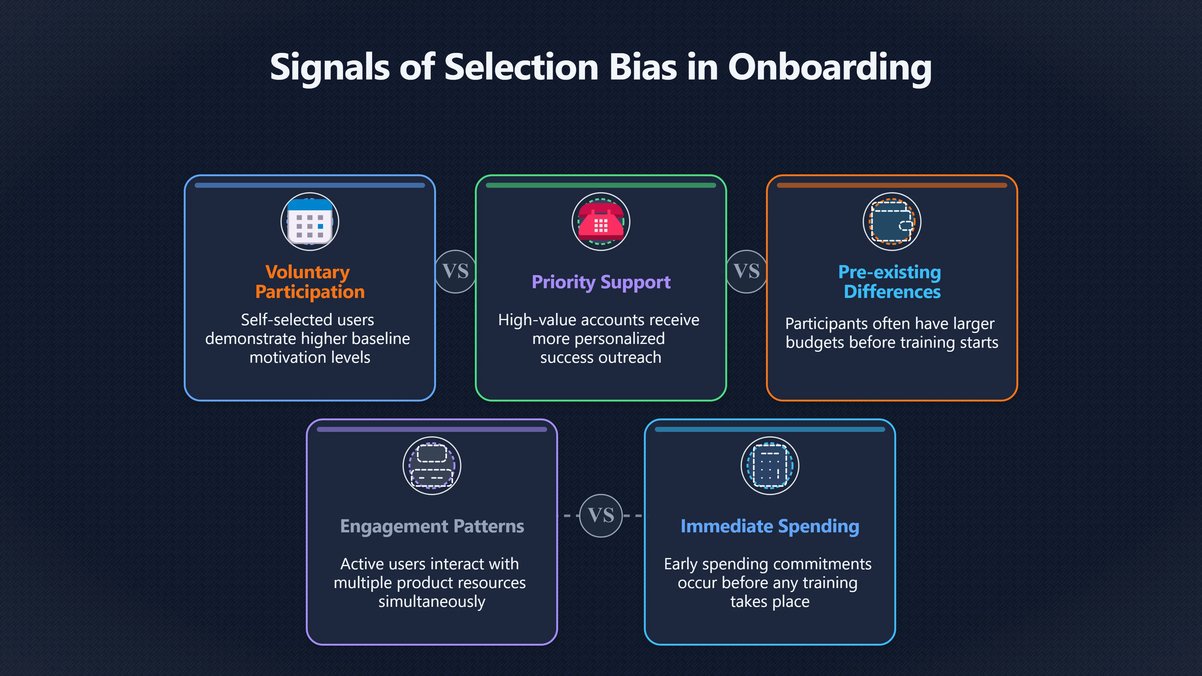 Overview image for Did Onboarding Help, or Did Motivated Customers Join? | Improving Your Think Da 4710 Correlation Causatio