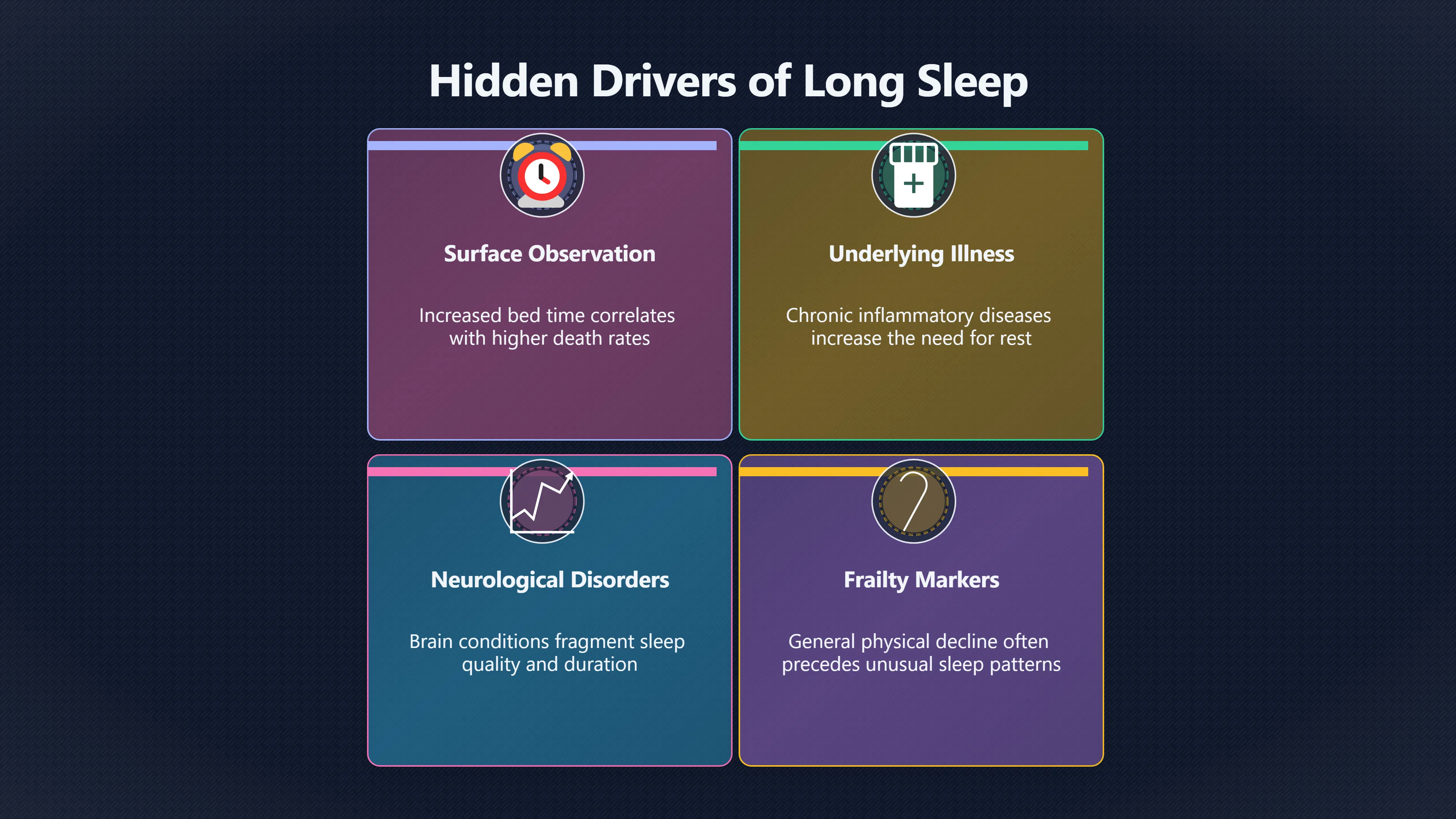 Overview image for Does Short Sleep Cause Risk, or Signal It? | Improving Your Think Da 4710 Correlation Causatio