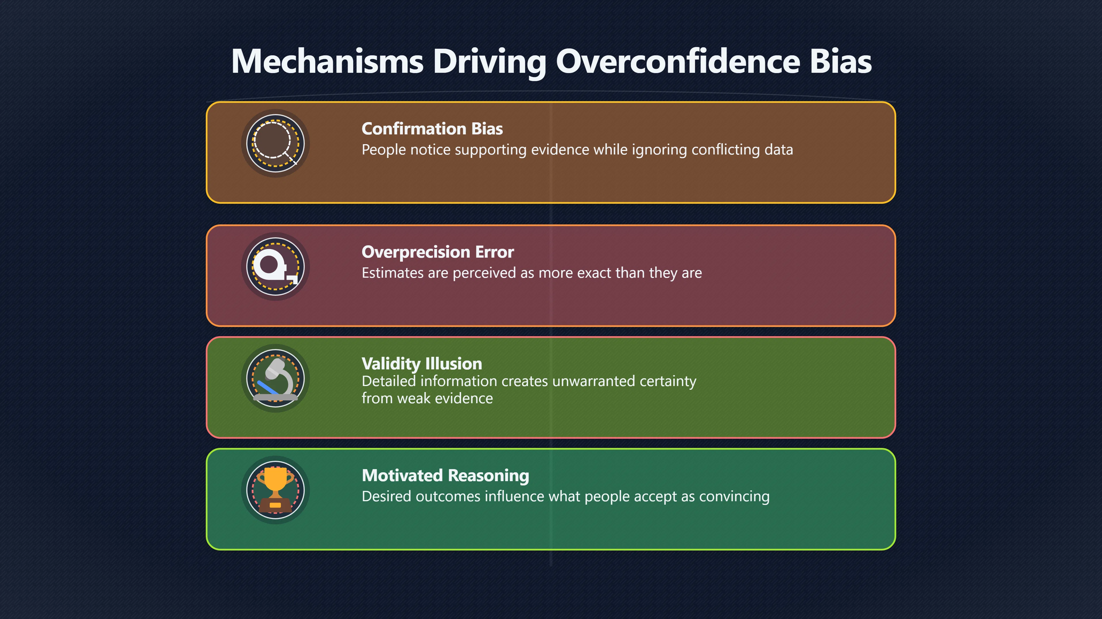 Overview image for How Sure Should You Really Be?