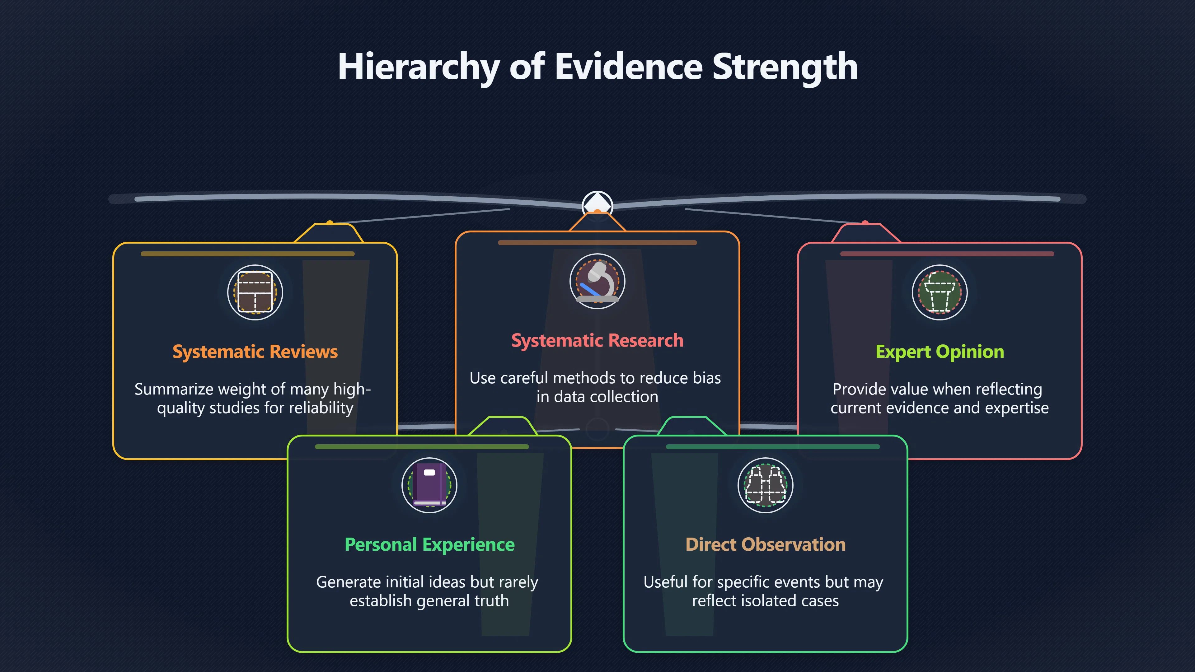 Overview image for How to Test Claims Without Guessing