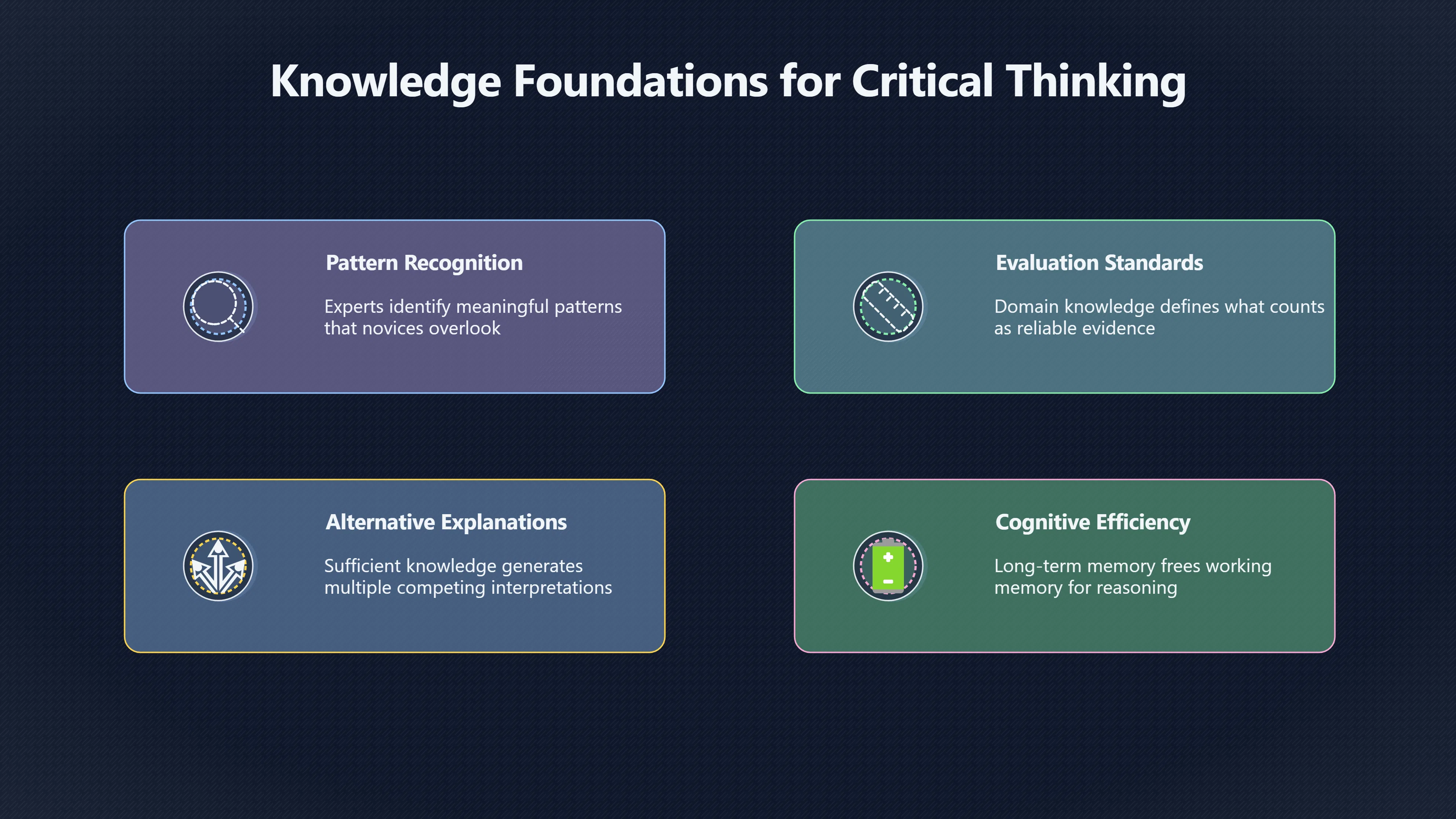 Overview image for Why Critical Thinking Does Not Always Transfer