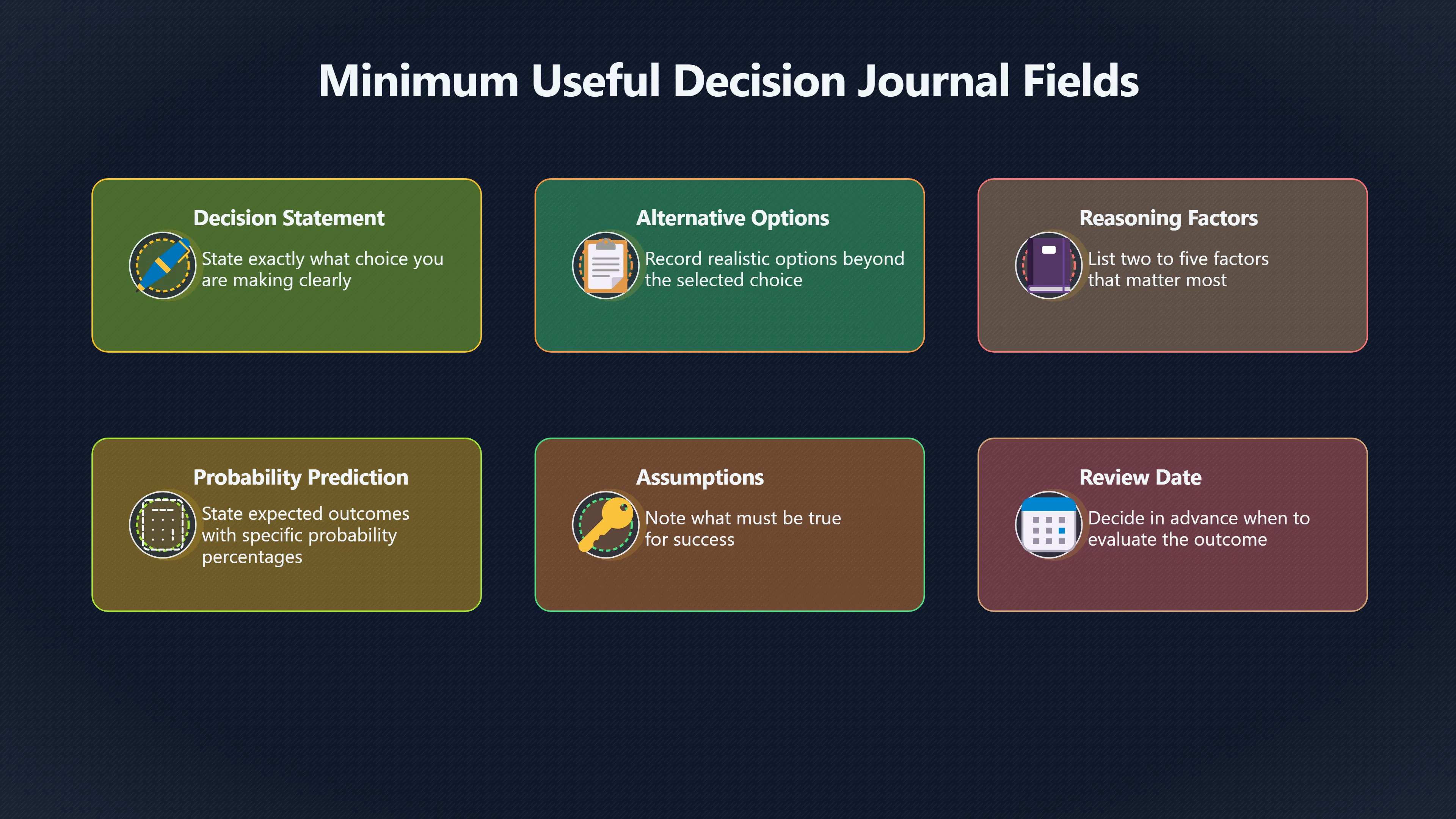 Overview image for What should a decision journal entry include?