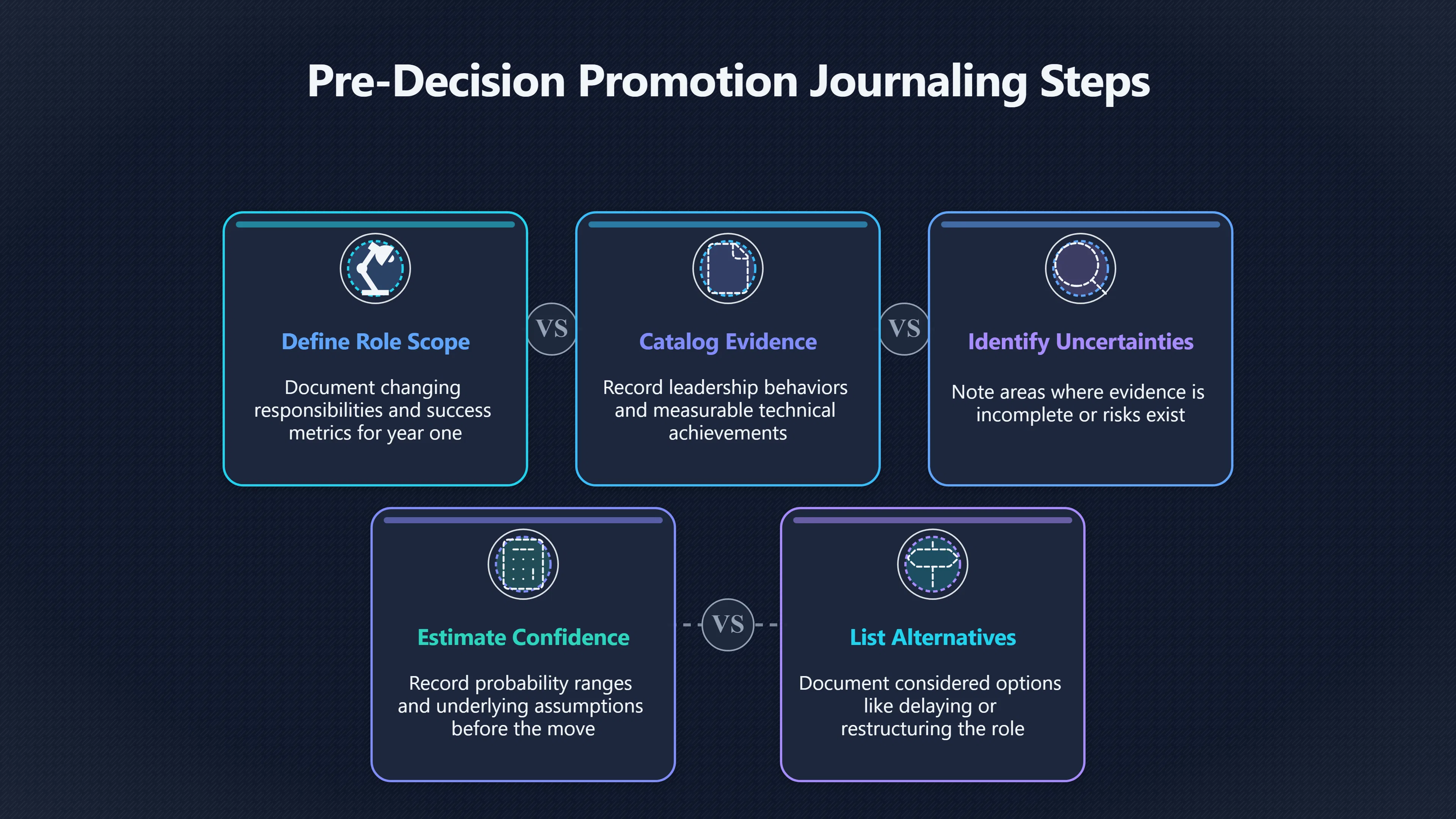 Overview image for Did the promotion fail, or the support plan?