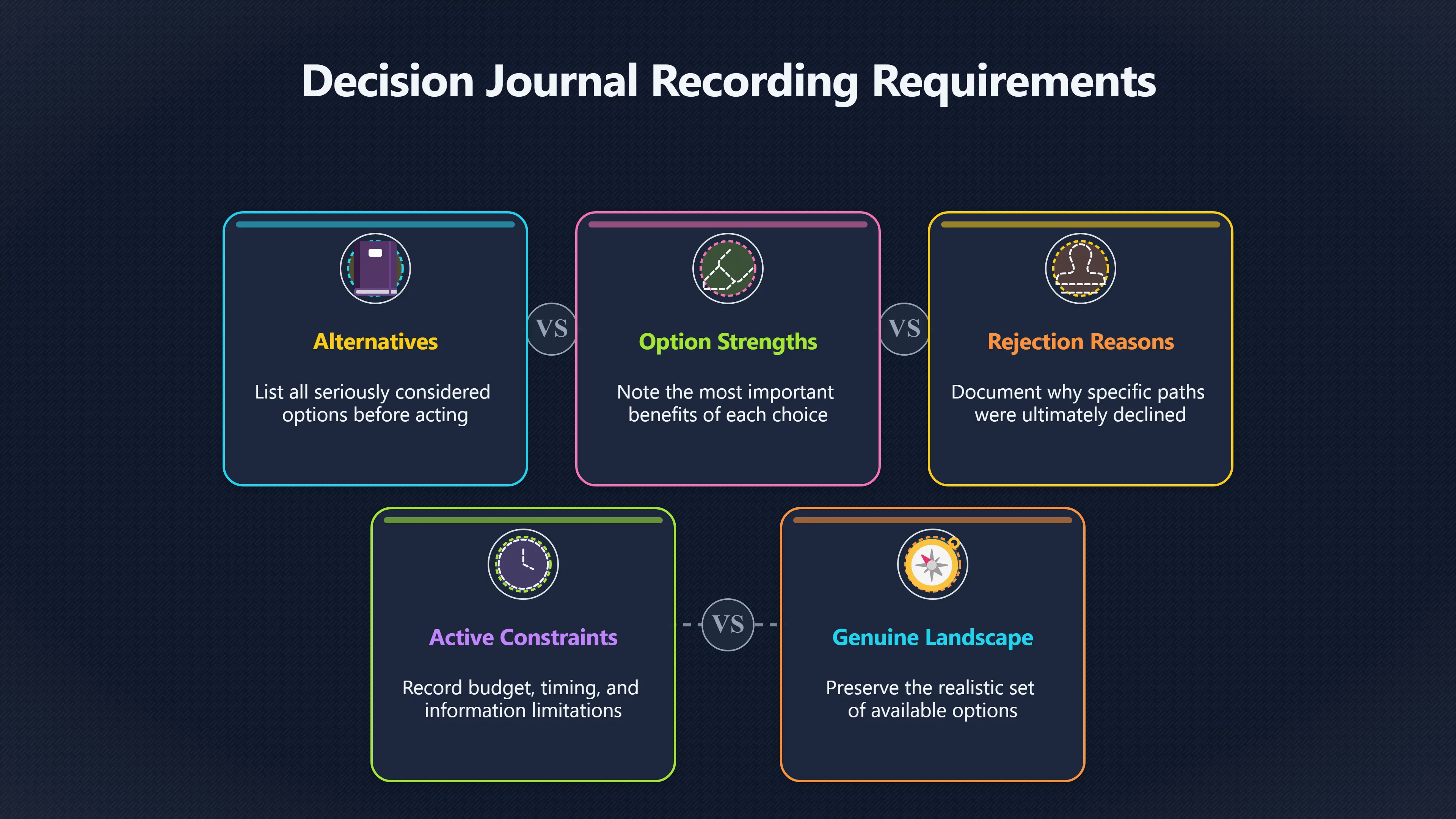 Overview image for What did you choose against?