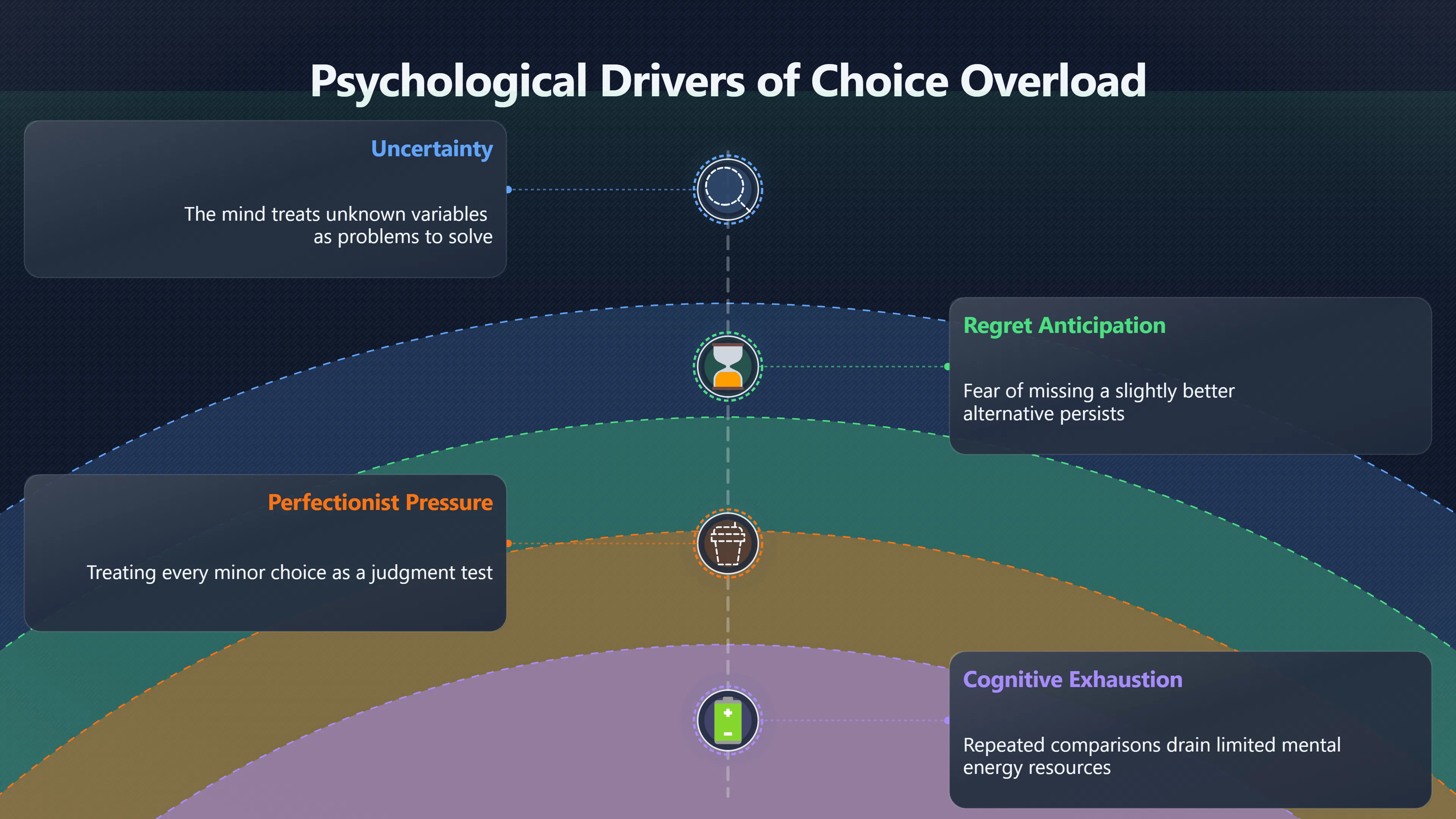 Overview image for Why Small Choices Can Steal Big Attention | Improving Your Think Da 4710 Decision Stakes