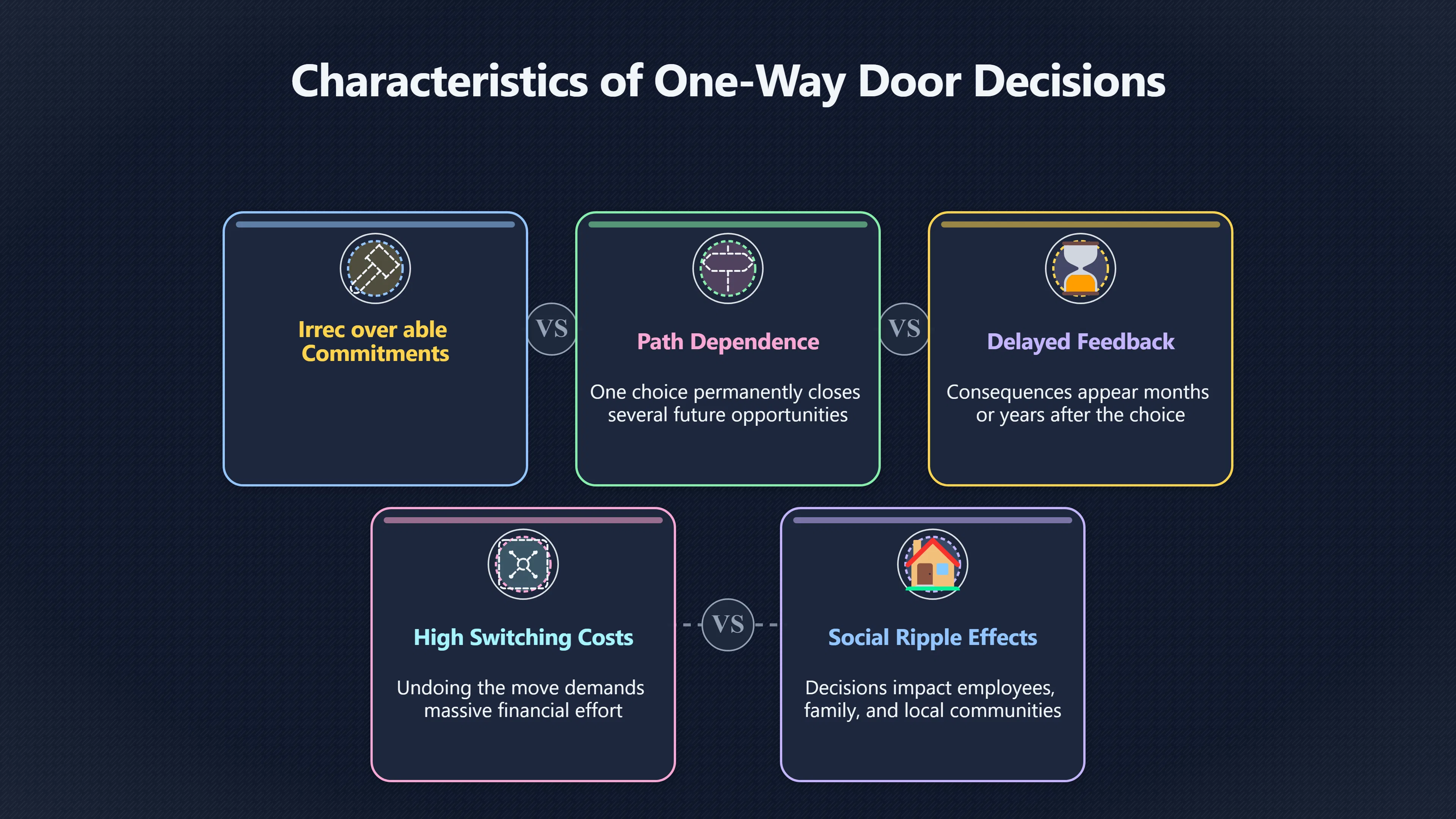 Overview image for Which Decisions Deserve Slower Thinking? | Improving Your Think Da 4710 Decision Stakes