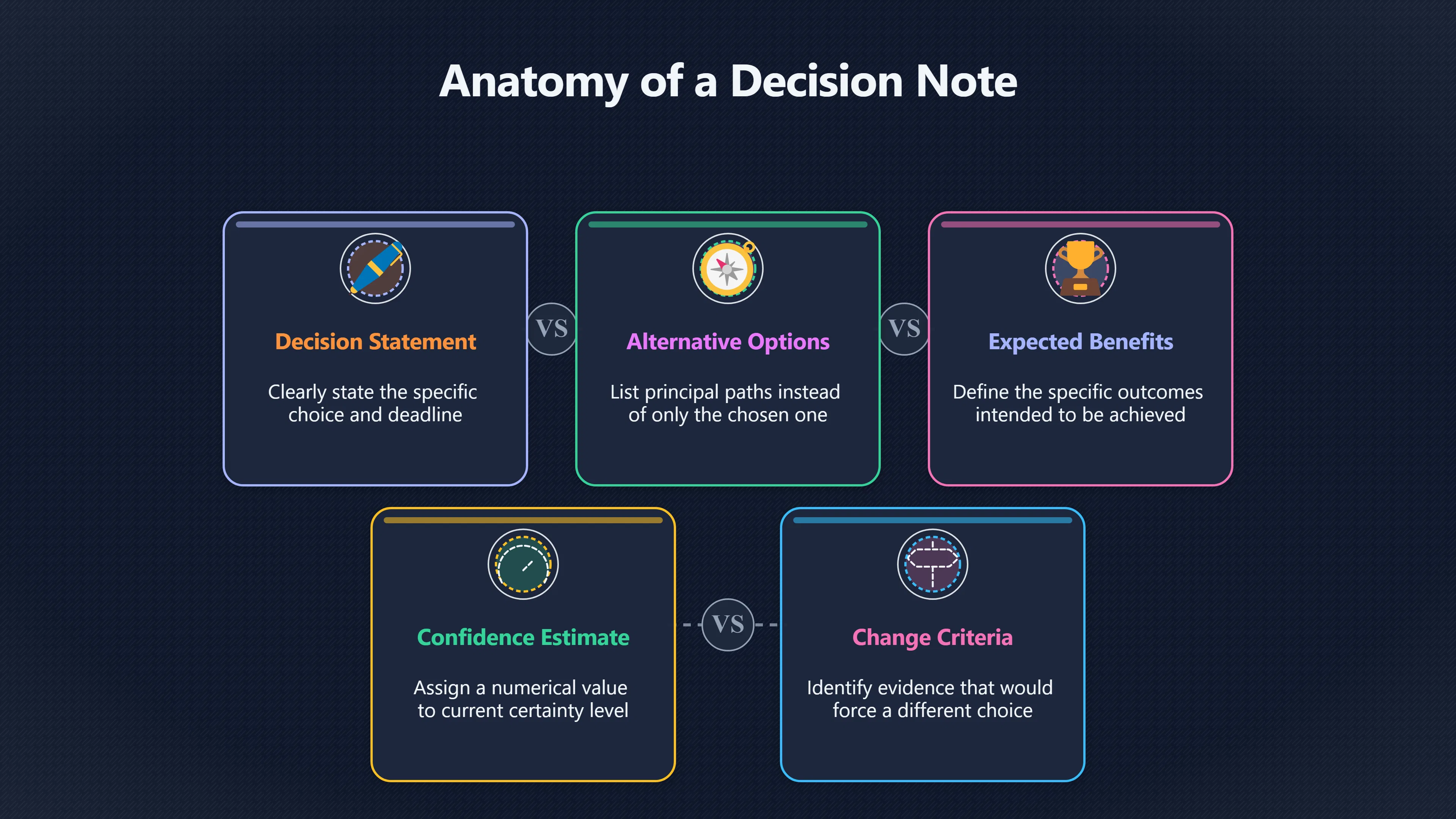 Overview image for Write the Reasoning Before You Commit | Improving Your Think Da 4710 Decision Stakes