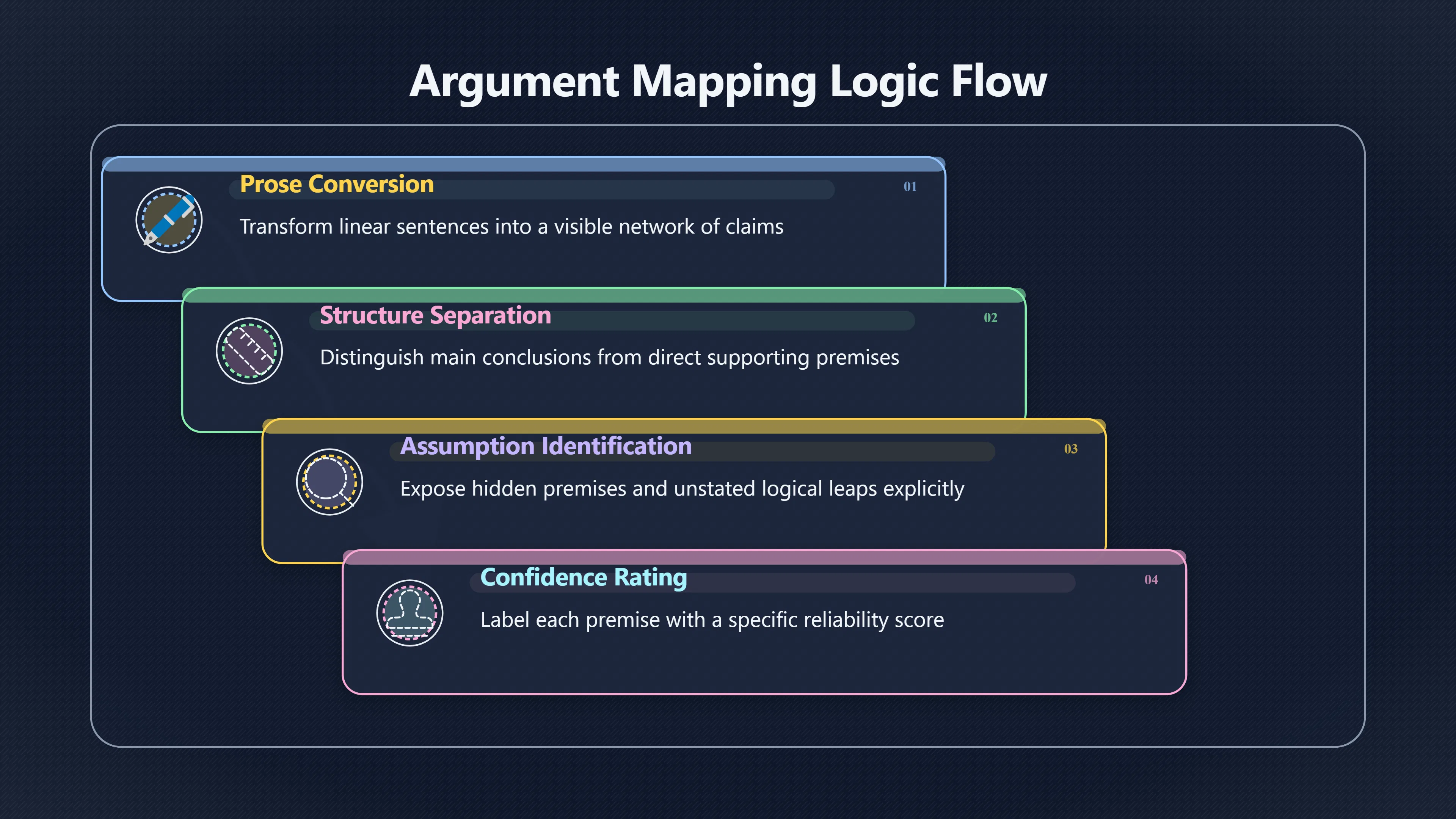 Overview image for Can argument maps expose weak reasoning? | Improving Your Think Da 4710 Deliberate Practice