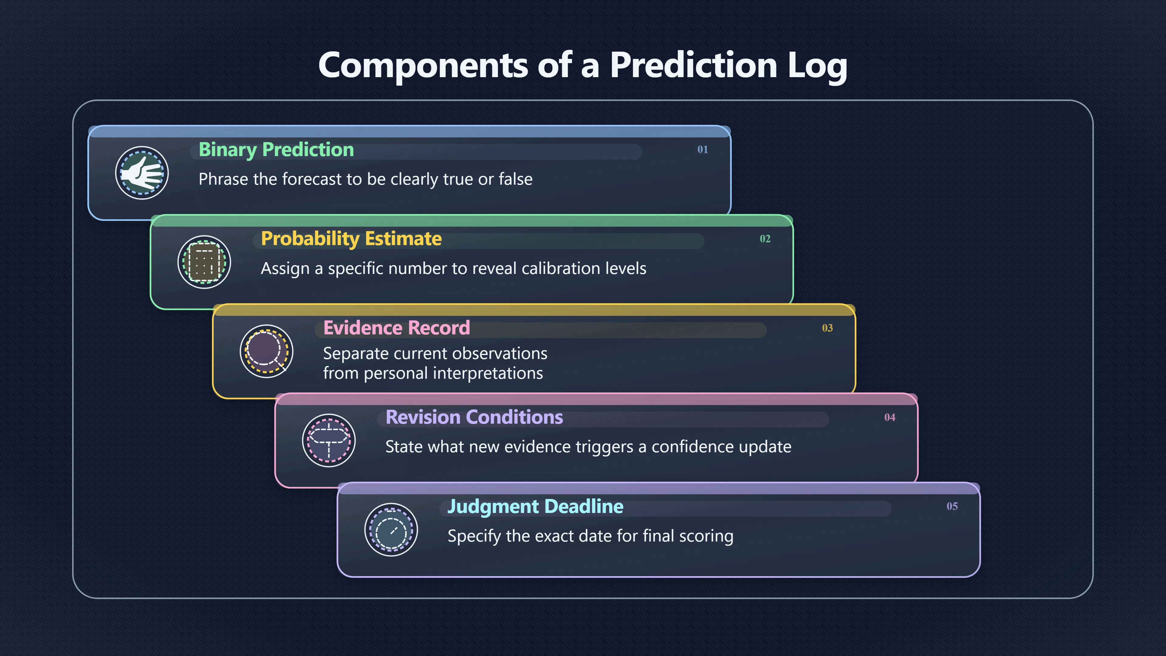 Overview image for Why prediction logs make thinking measurable | Improving Your Think Da 4710 Deliberate Practice