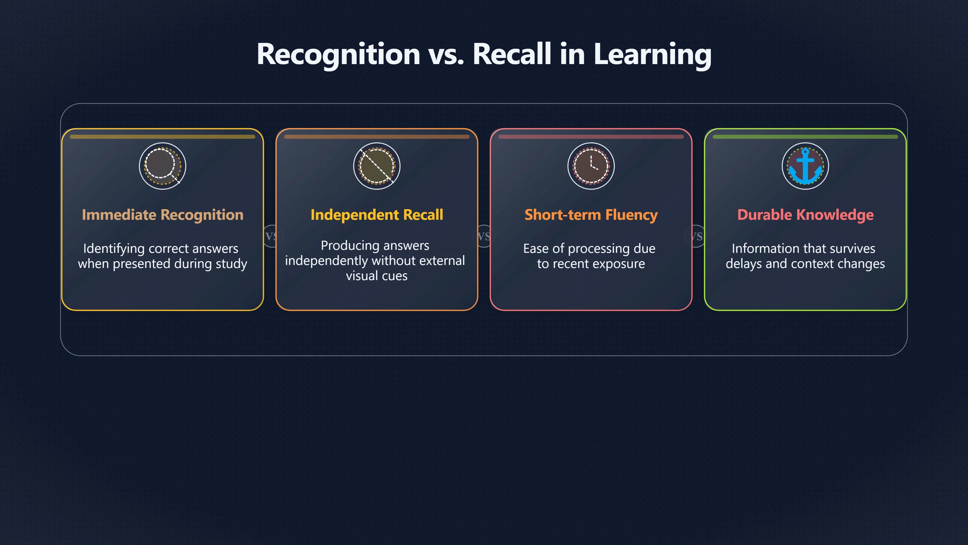 Overview image for Why cramming feels better than it works