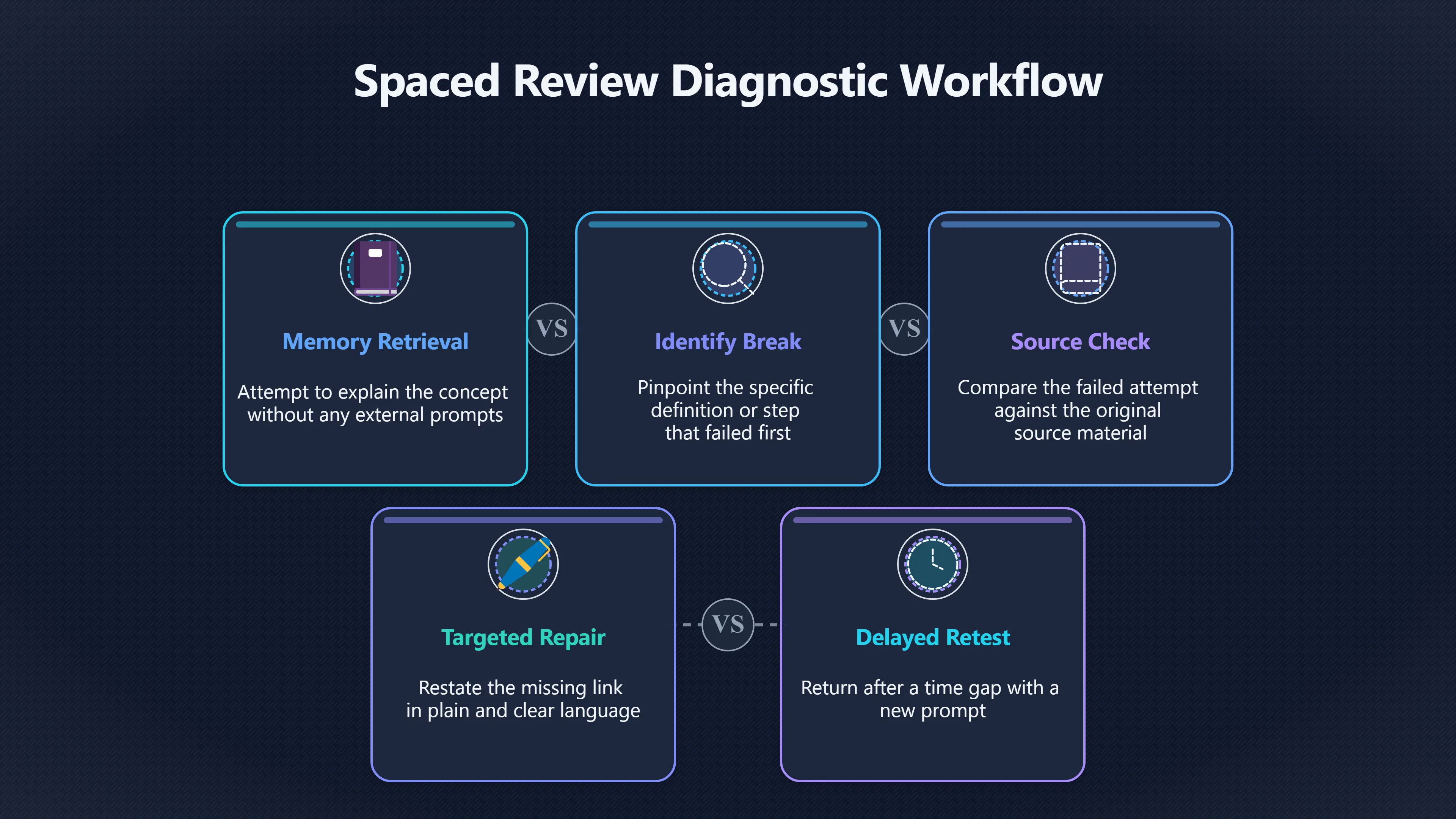 Overview image for Let forgetting show what needs repair