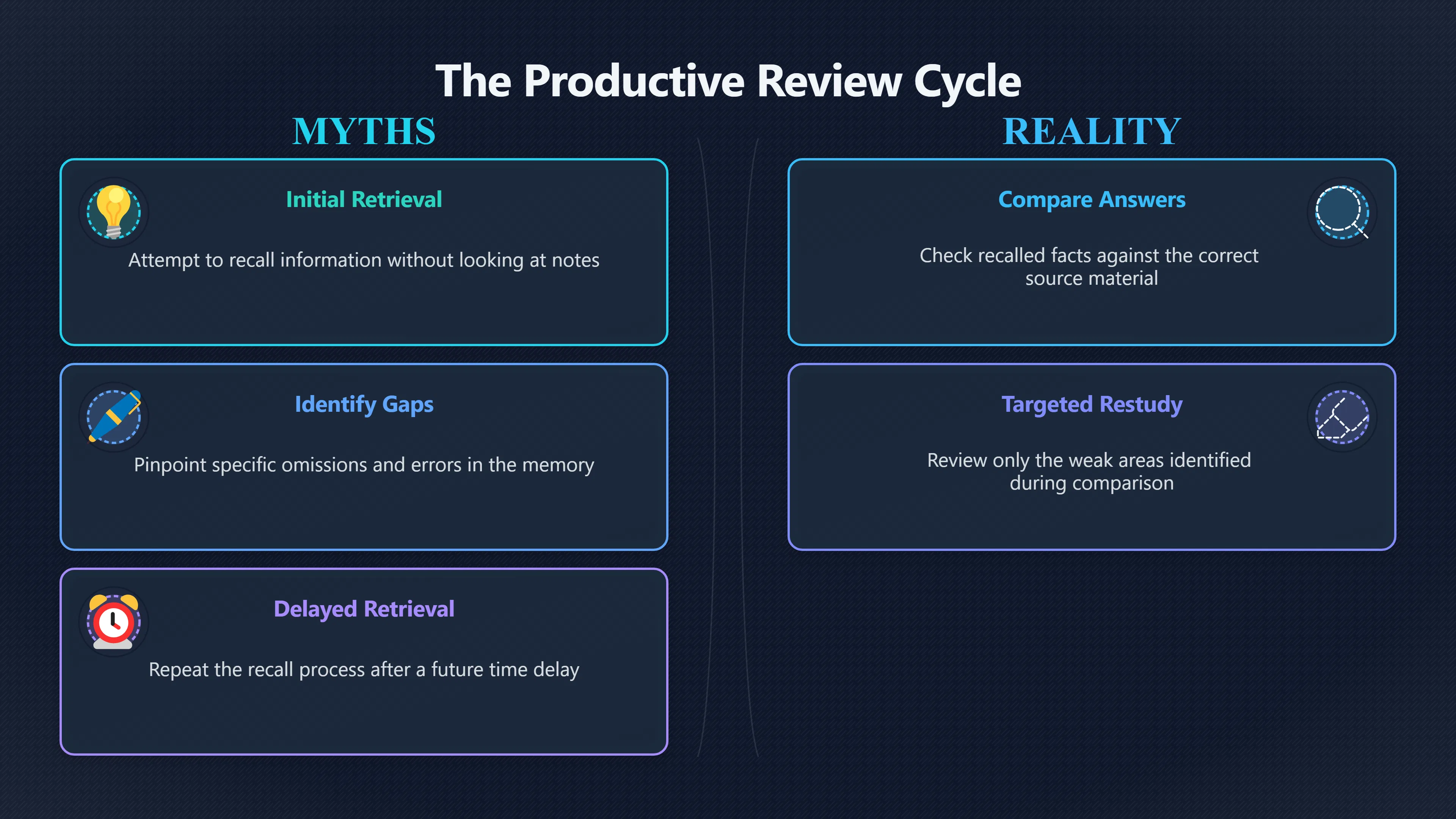 Overview image for Why review should start with recall