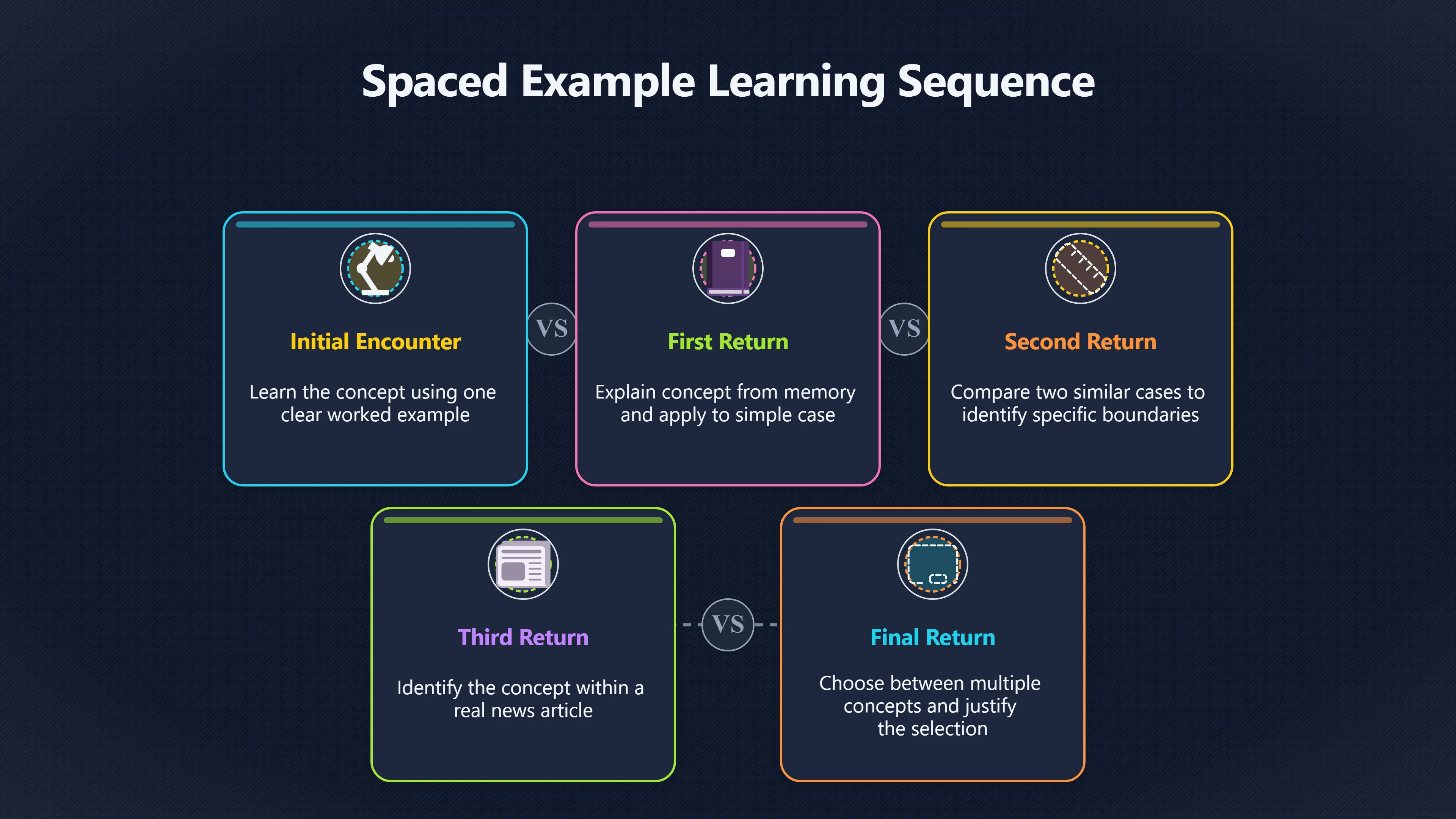 Overview image for Can one concept travel across situations?
