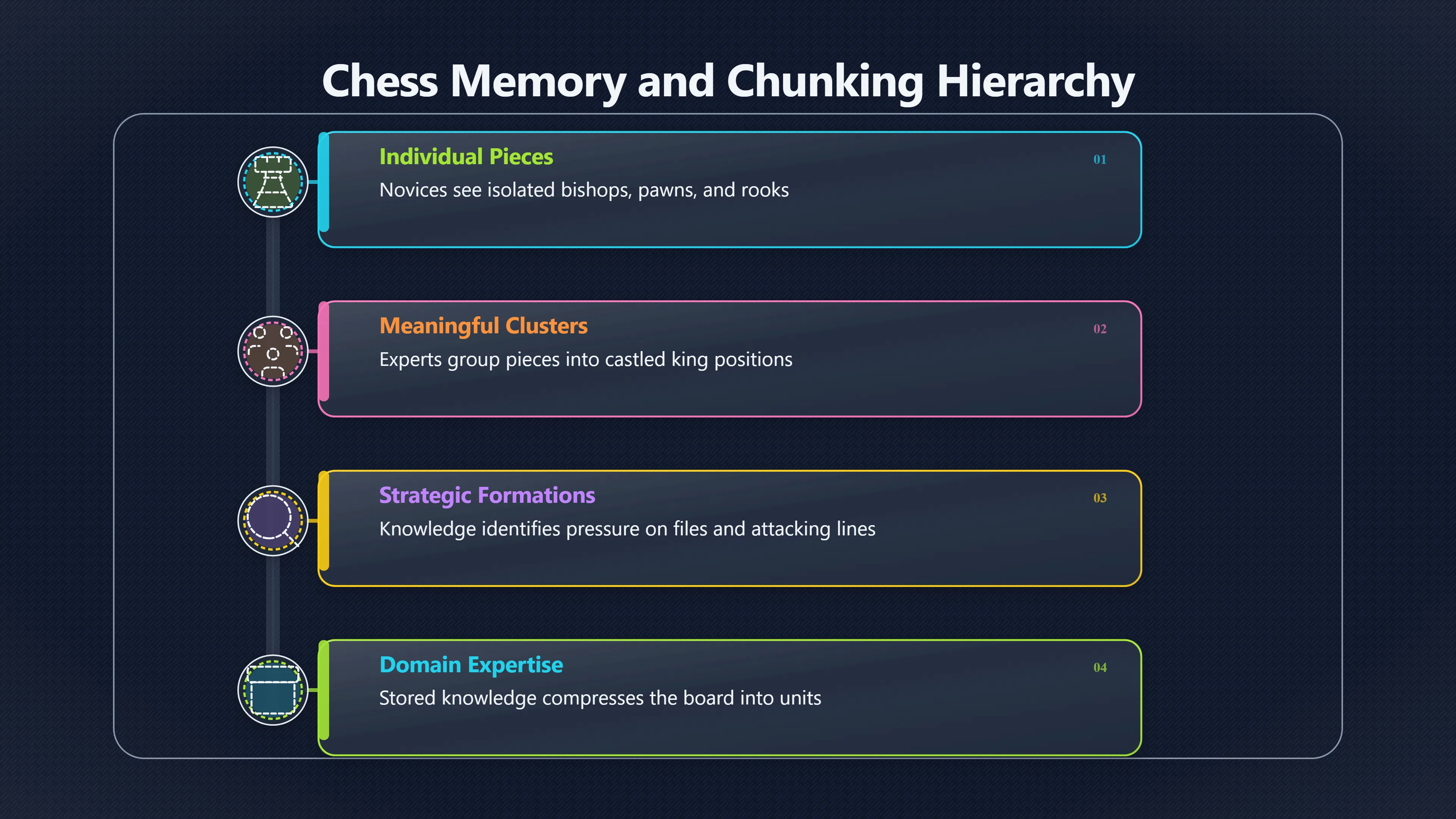 Overview image for What Chess Teaches About Expertise