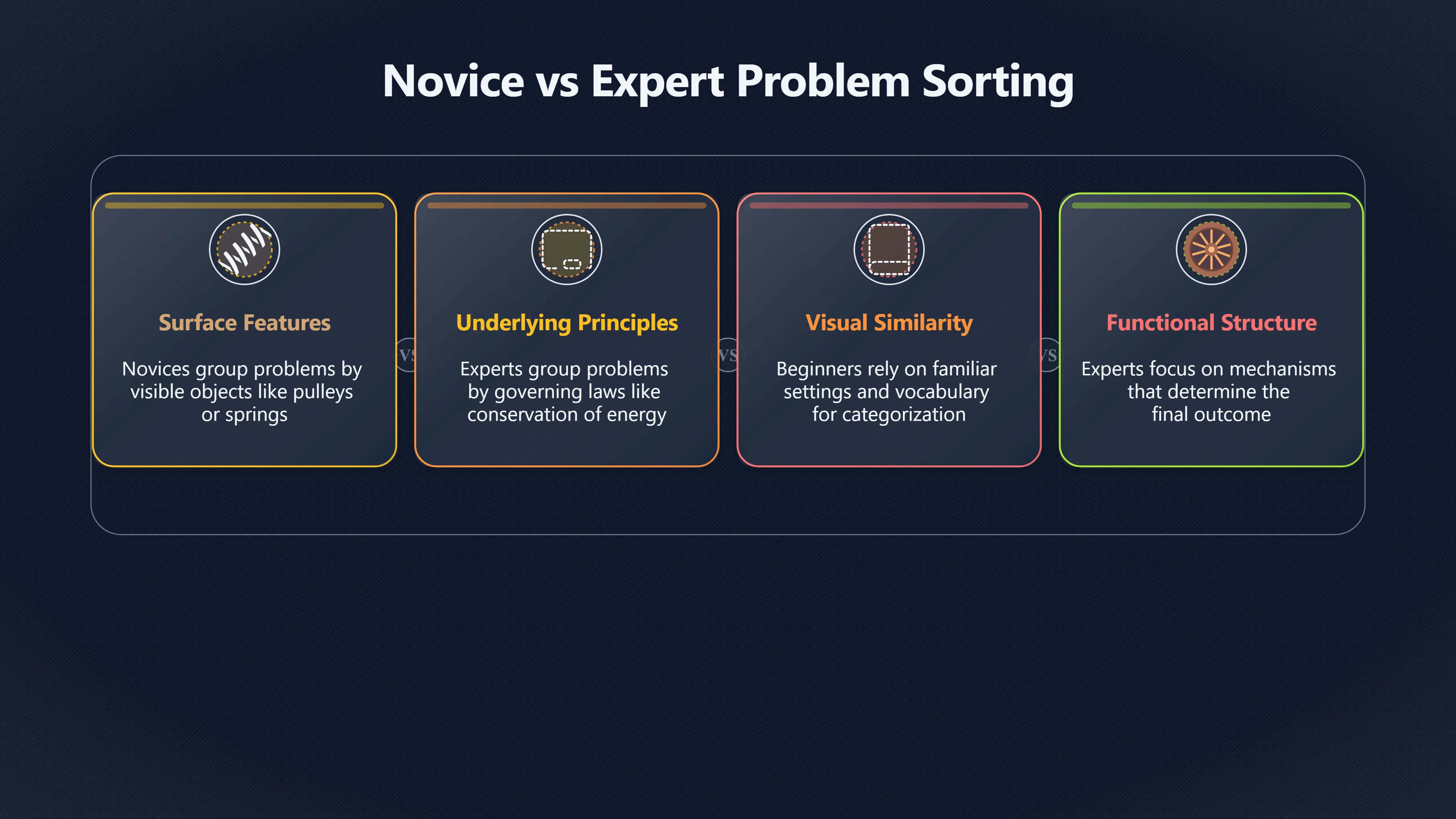 Overview image for Why Experts See Different Problems