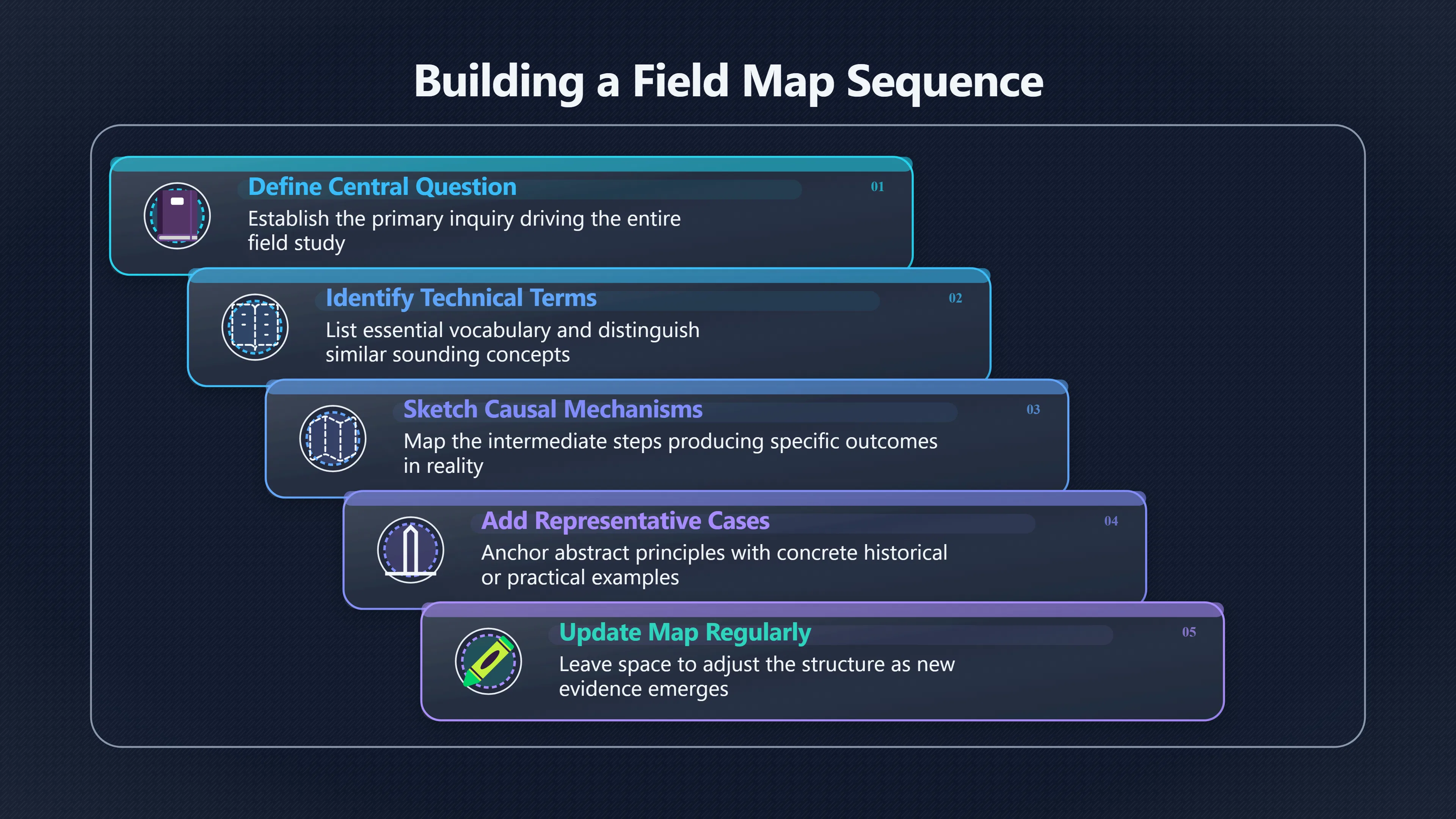 Overview image for Build The Map Before Judging Claims