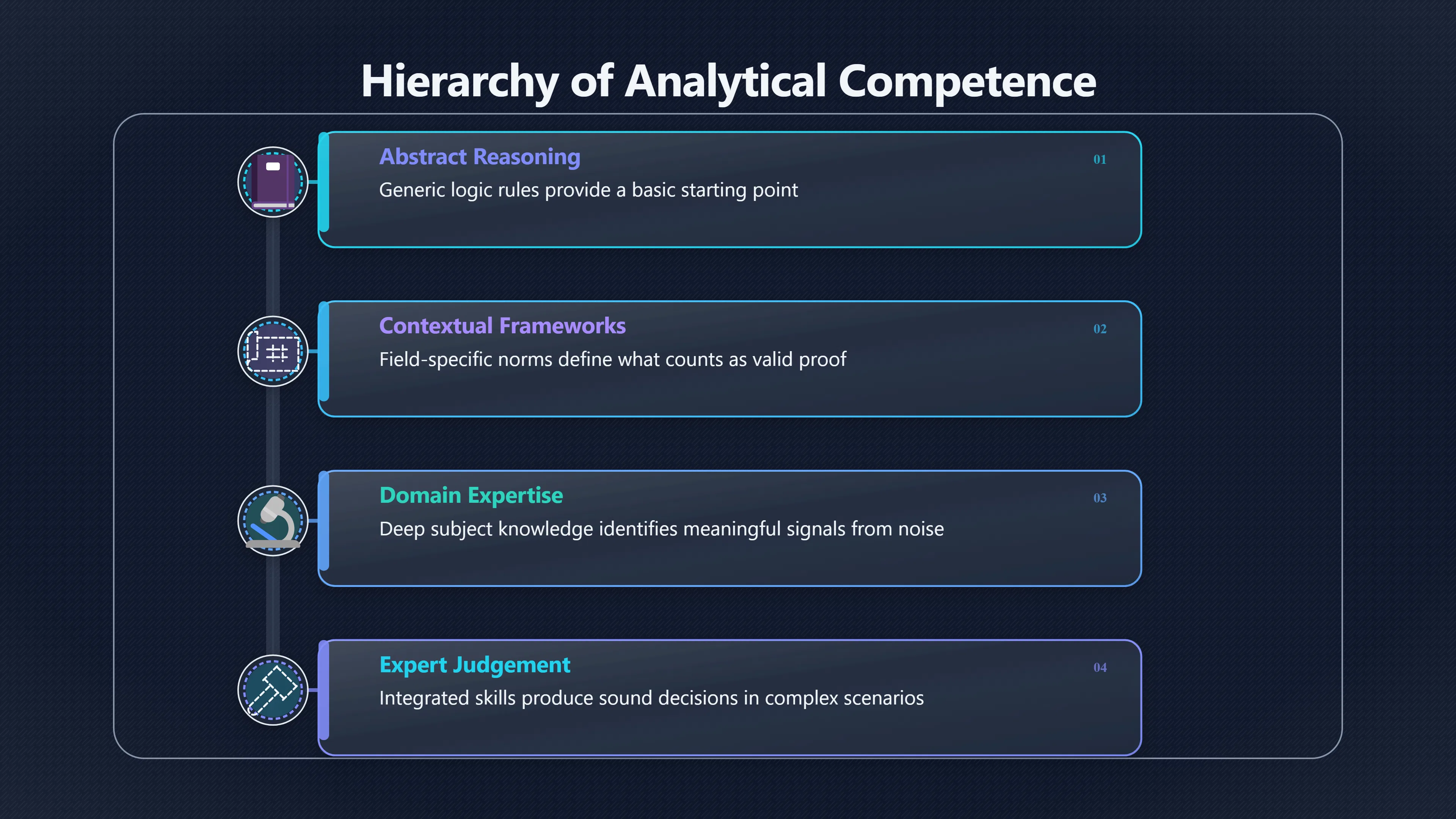Overview image for When Critical Thinking Is Too Generic
