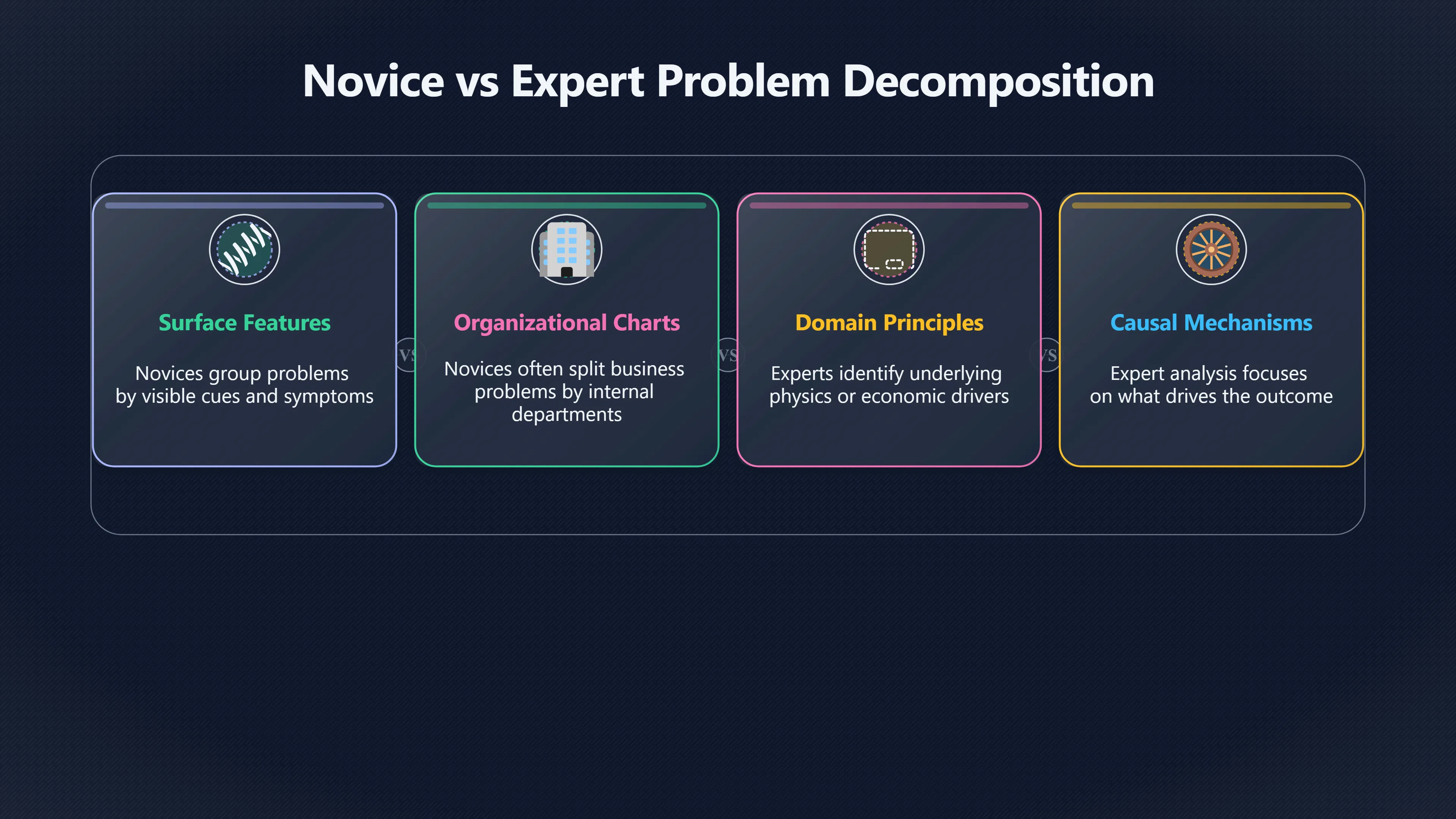 Overview image for Breaking Problems Down Can Still Fail