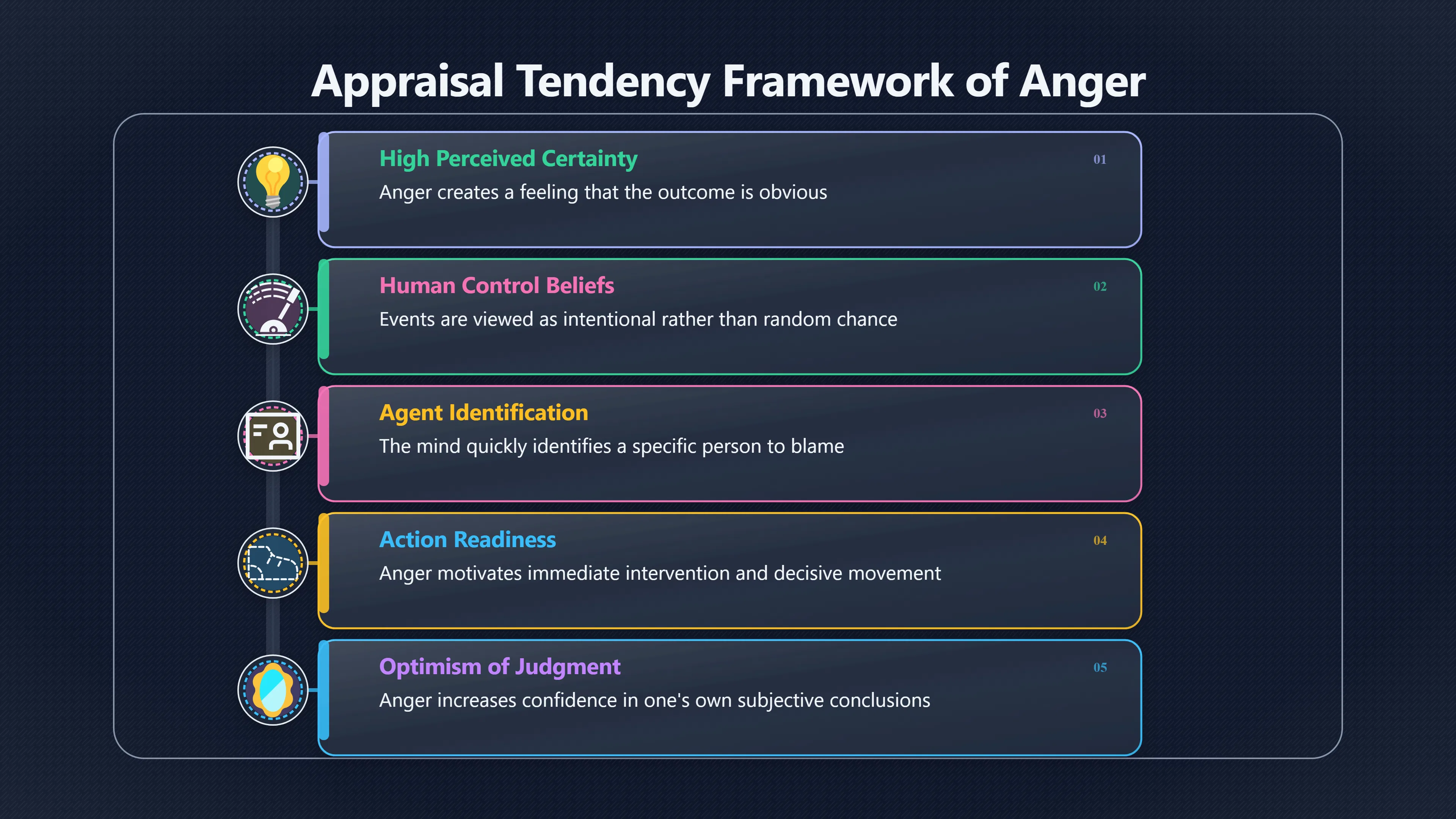 Overview image for When anger turns blame into proof | Improving Your Think Da 4710 Emotion Identity Rea